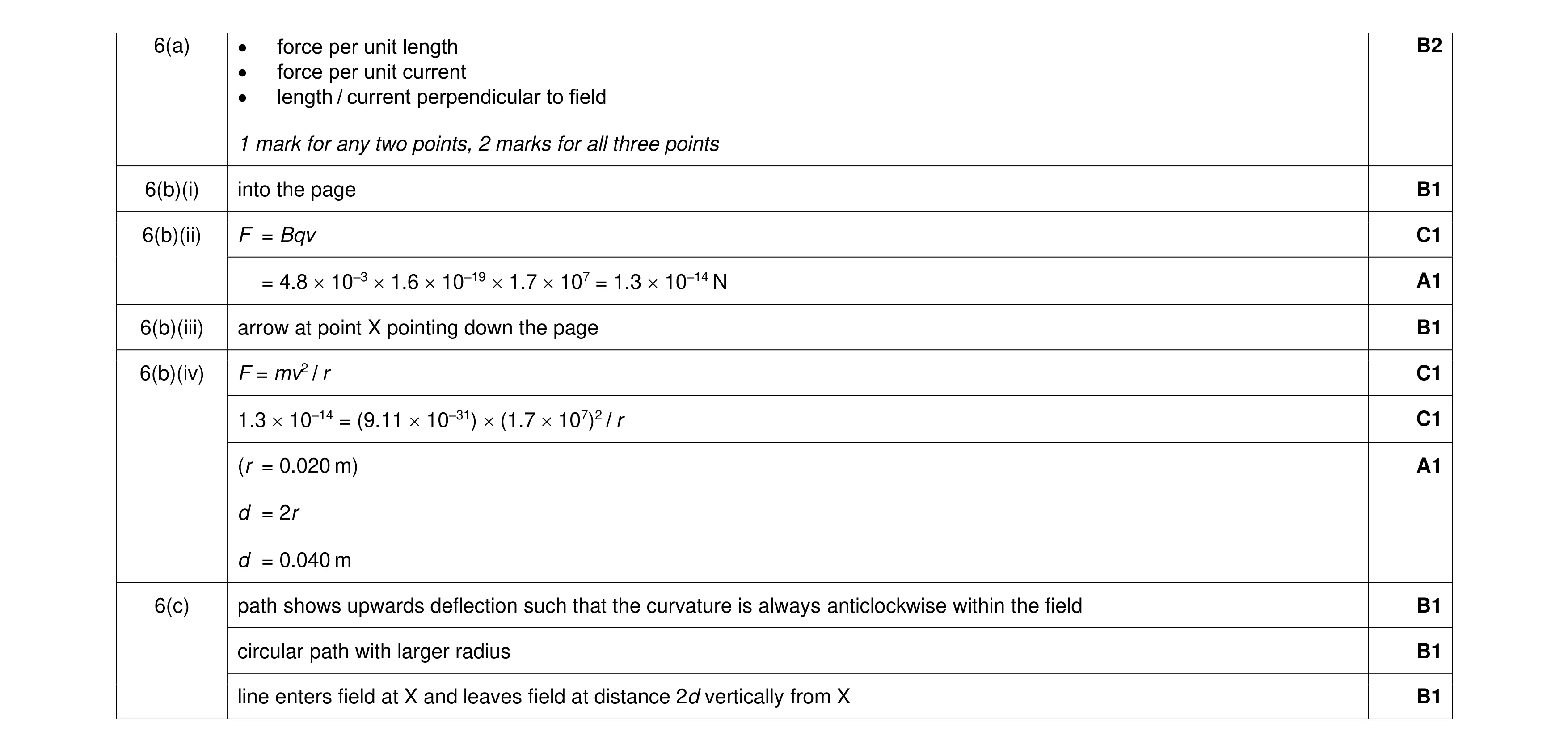 Mark scheme for question 26