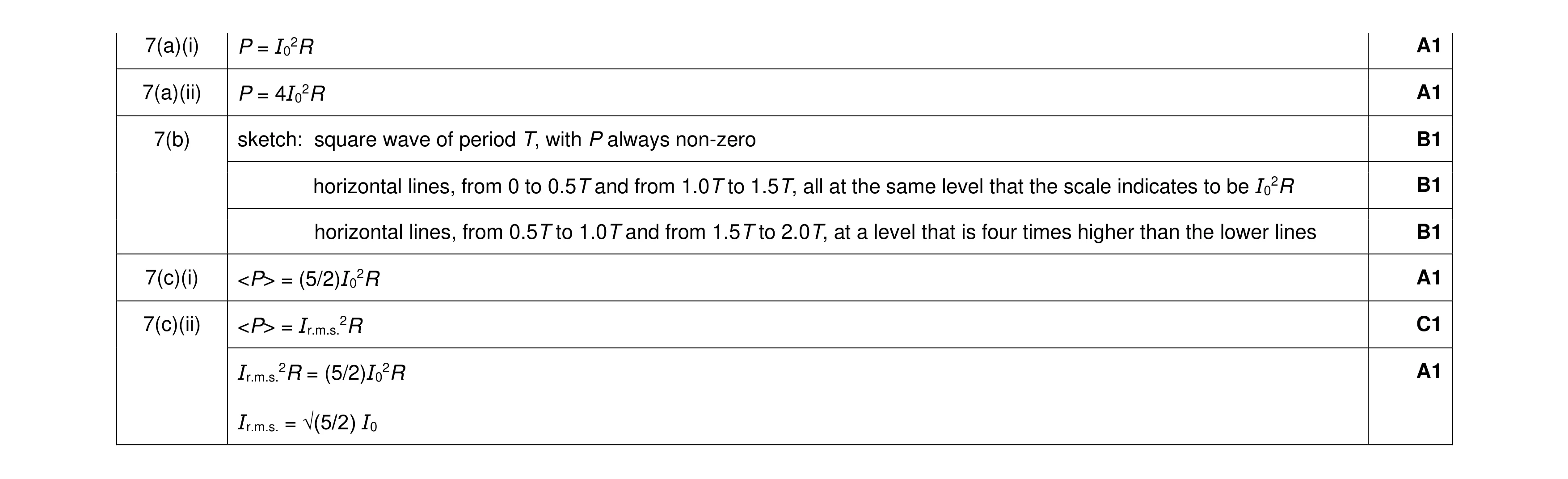 Mark scheme for question 23