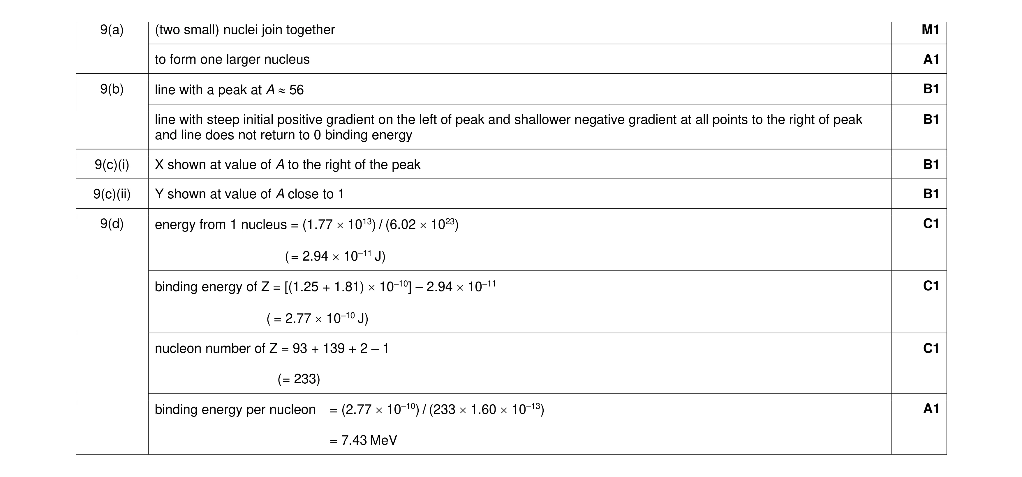 Mark scheme for question 27