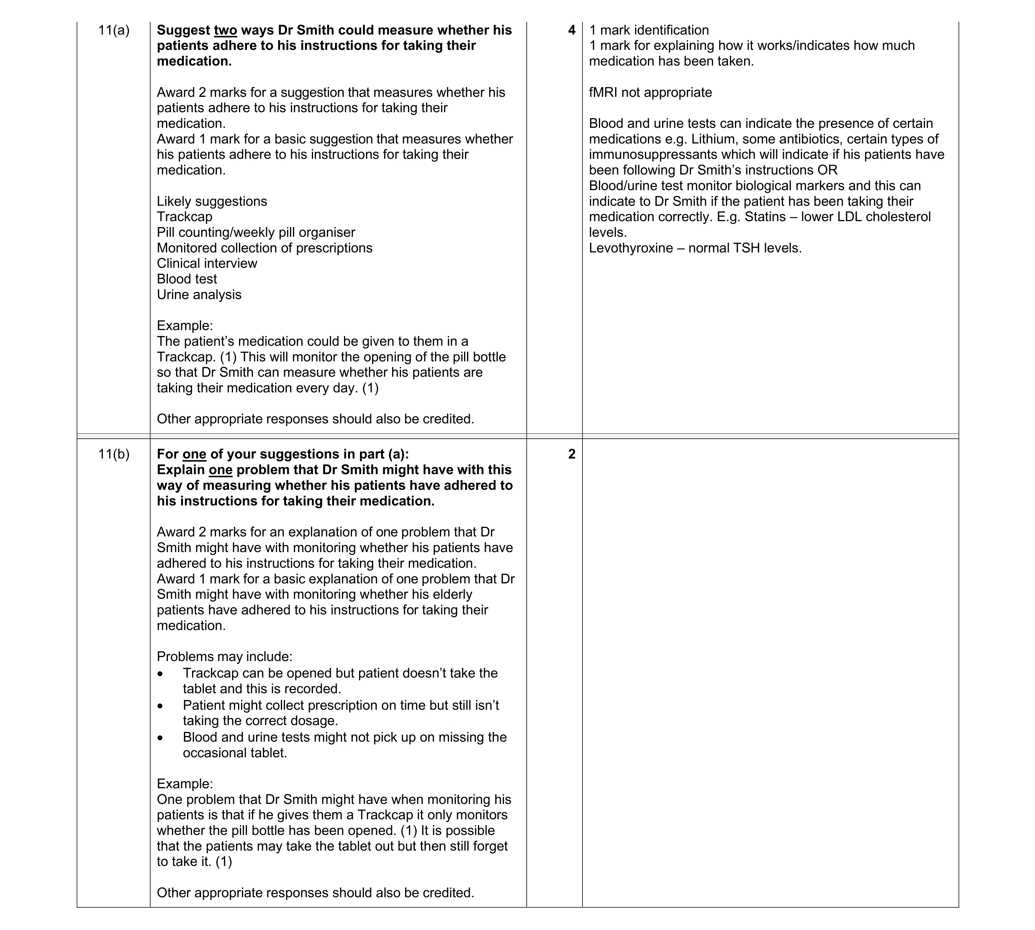 Mark scheme for question 24