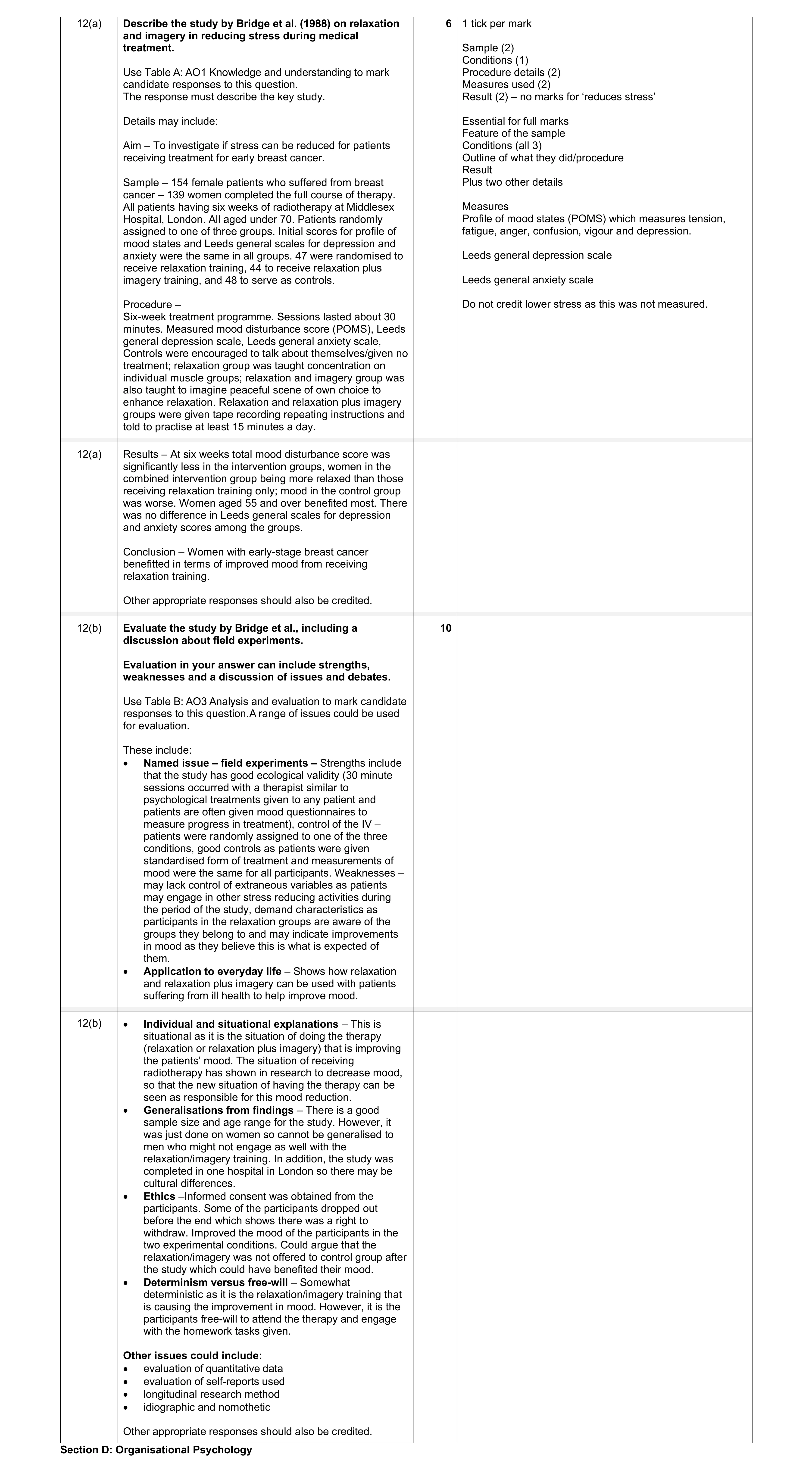 Mark scheme for question 21