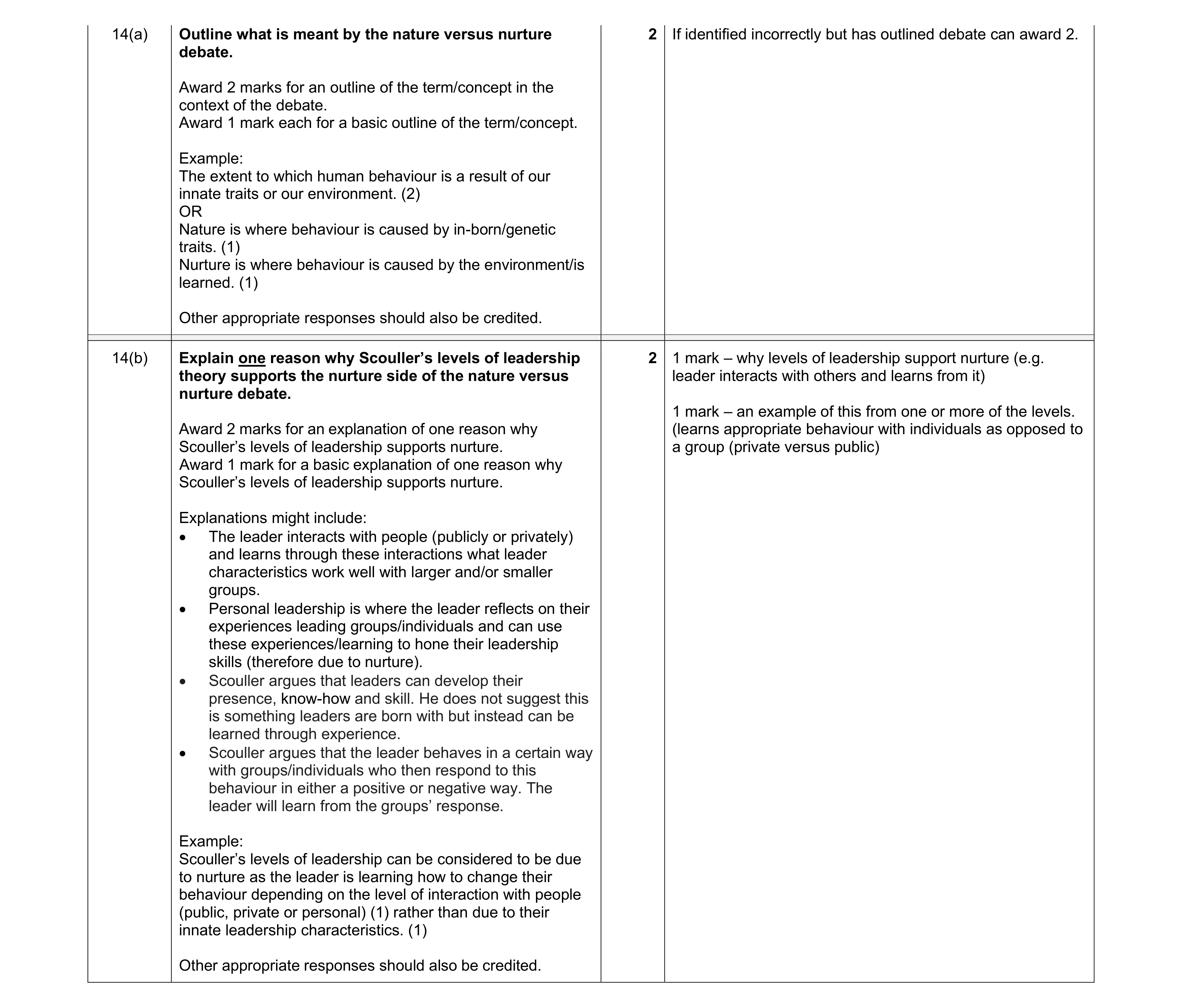 Mark scheme for question 22