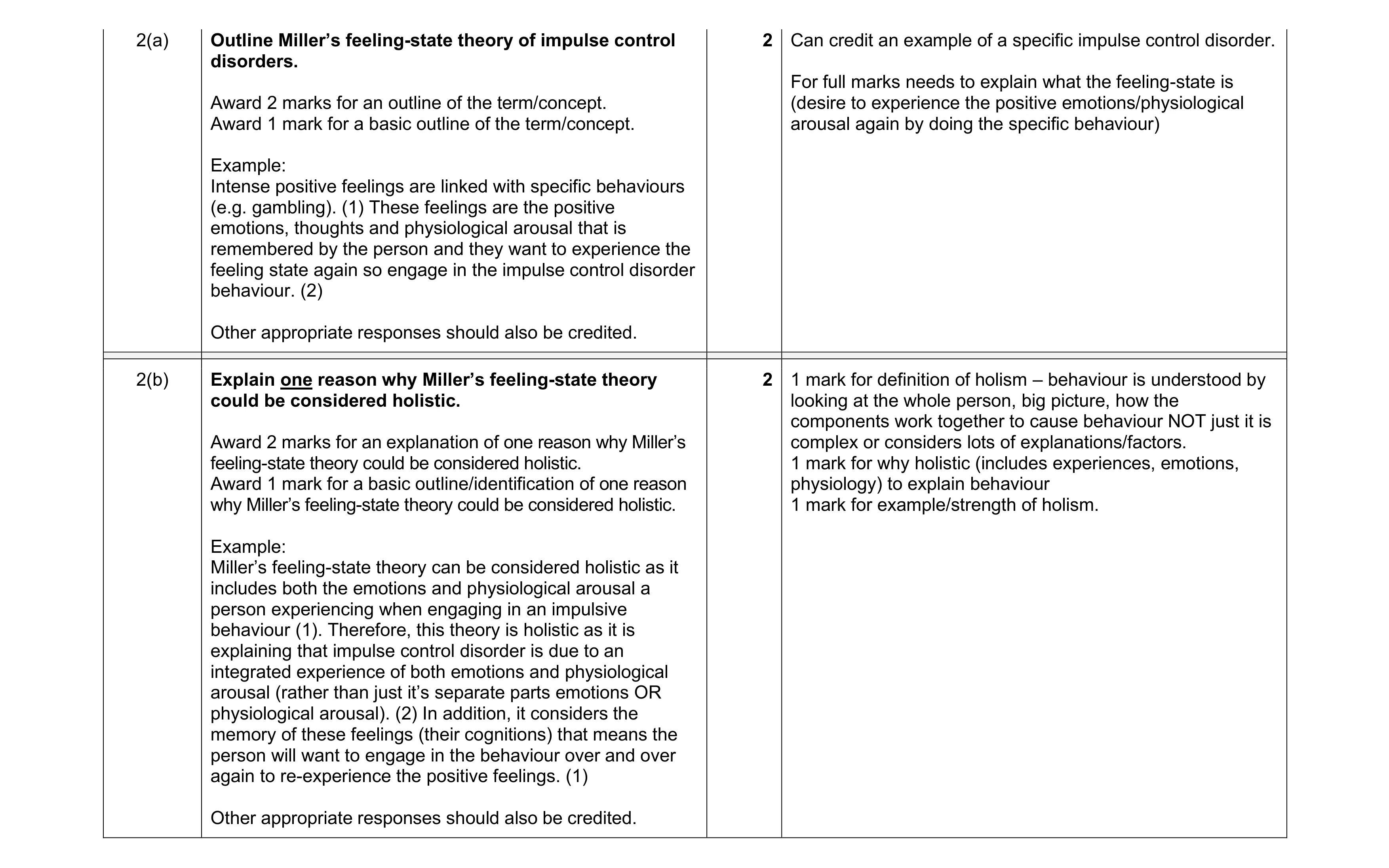Mark scheme for question 21