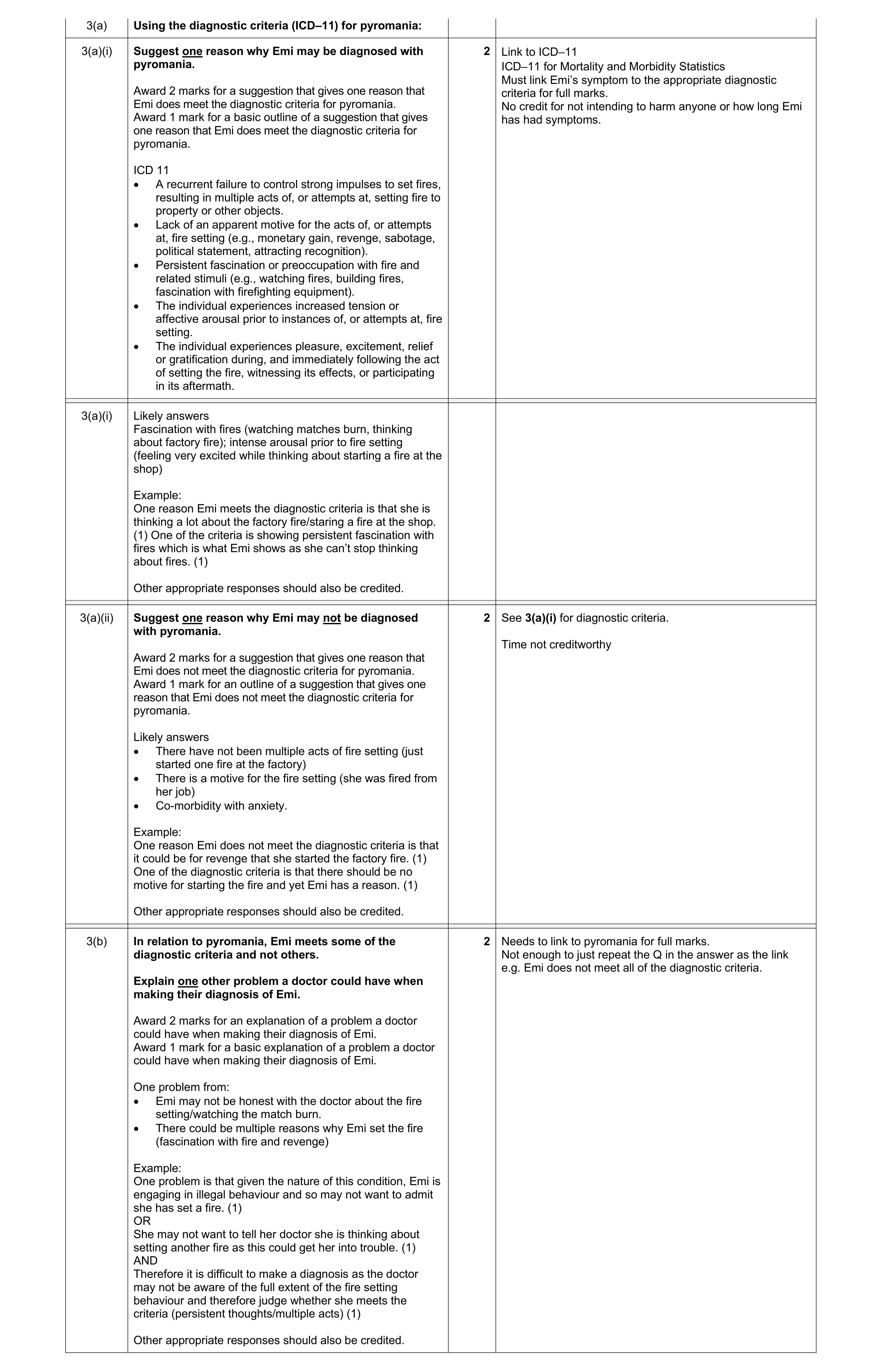 Mark scheme for question 22