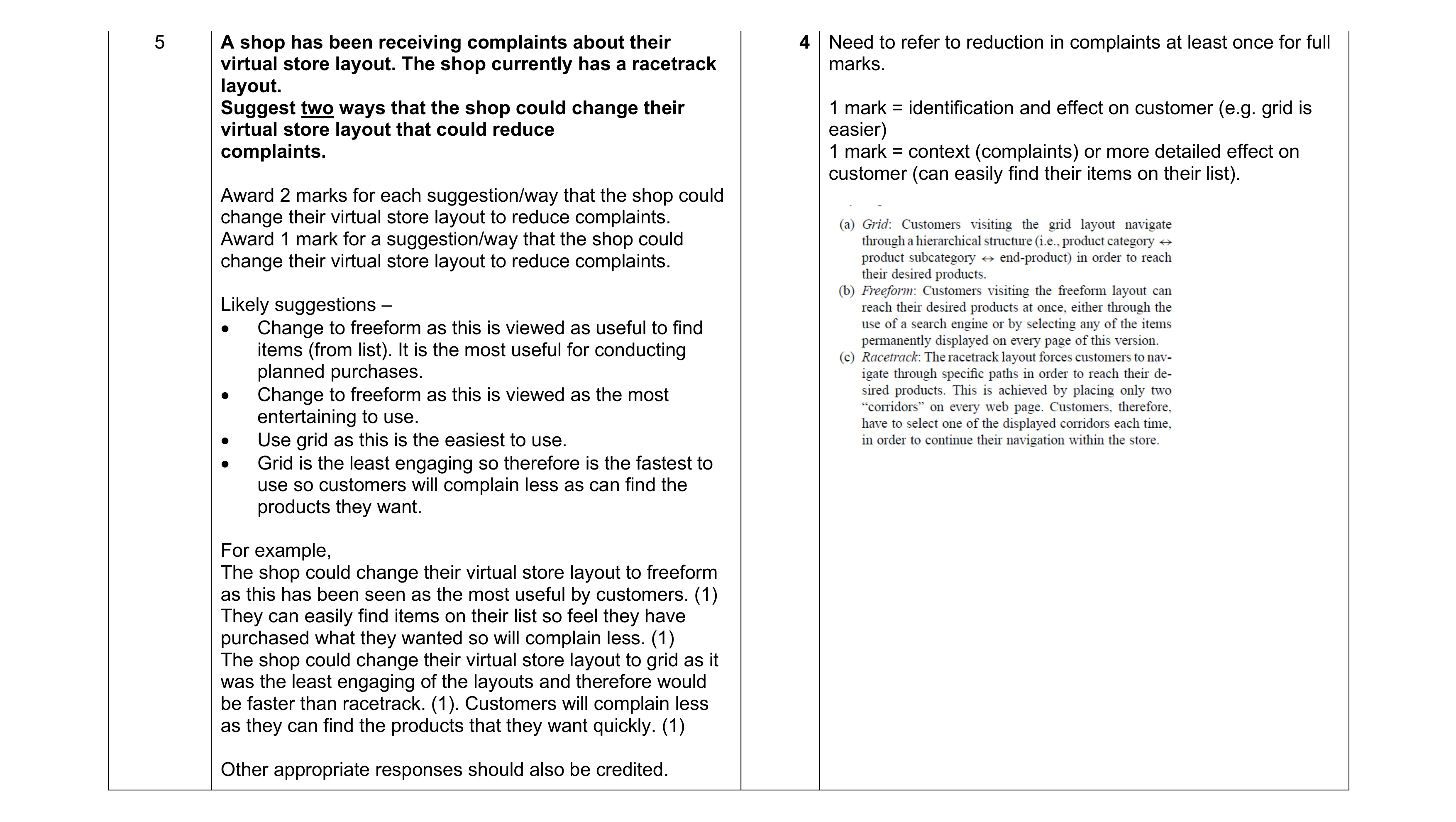 Mark scheme for question 46