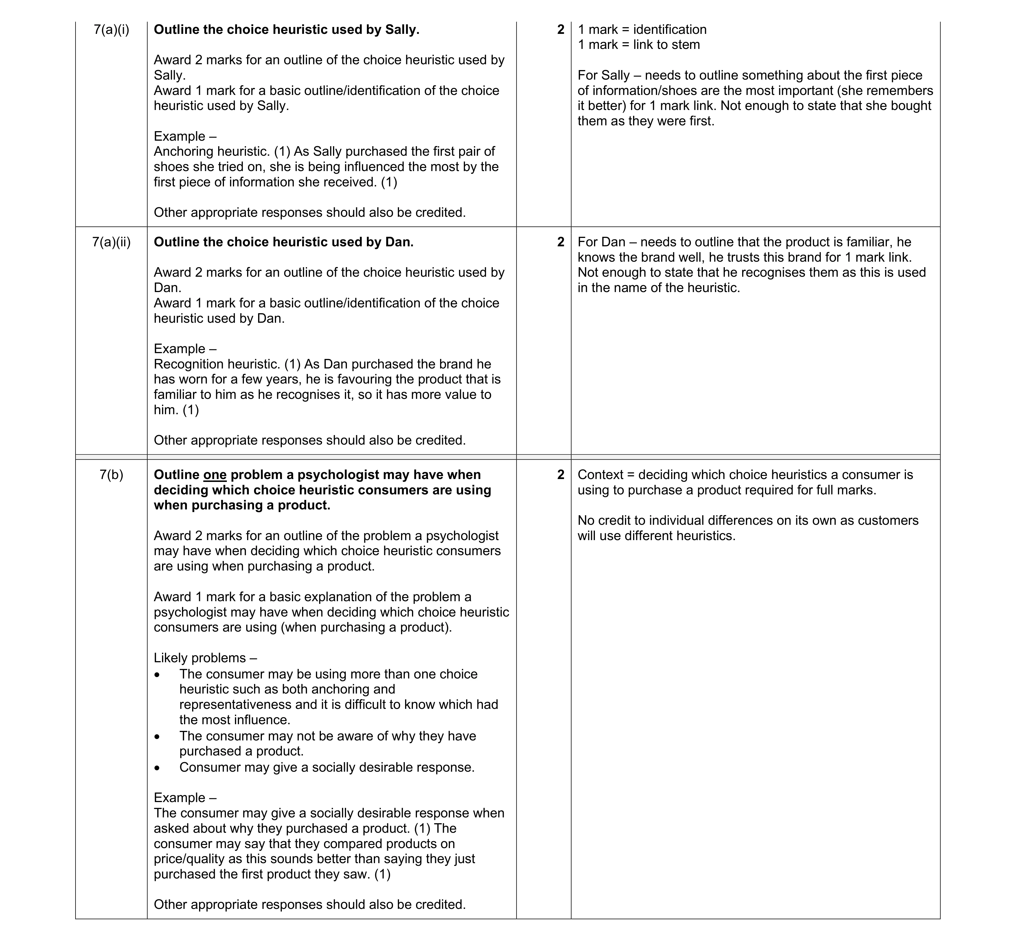 Mark scheme for question 53