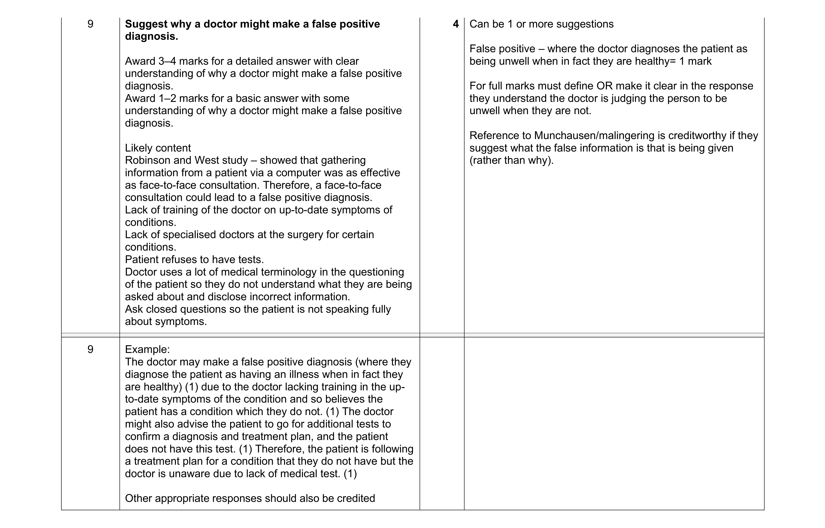 Mark scheme for question 25