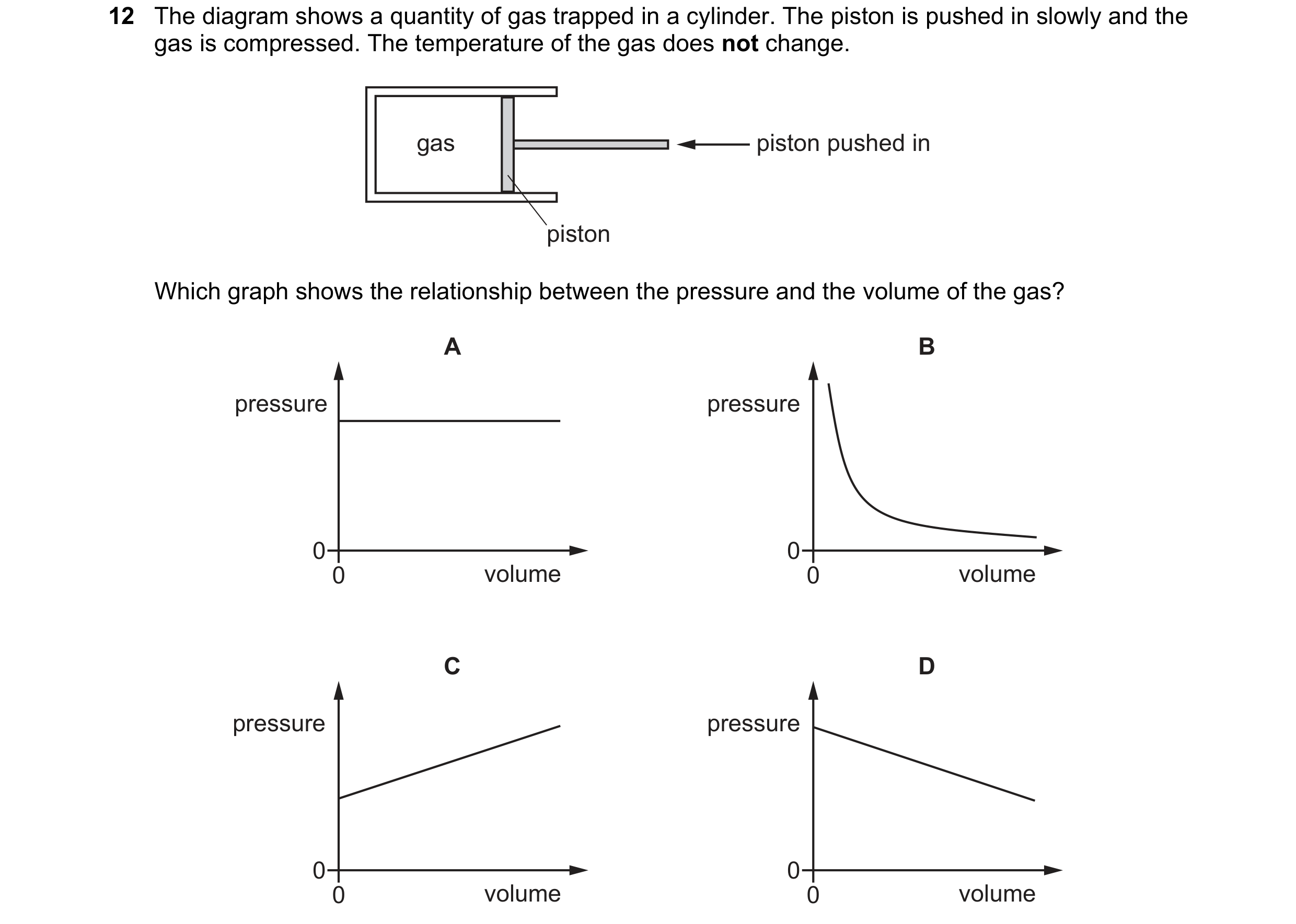 Question 141: The diagram shows a quantity of gas trapped in a cylinder. The piston is pushed in slowly and the gas is compressed. The temperature of the…