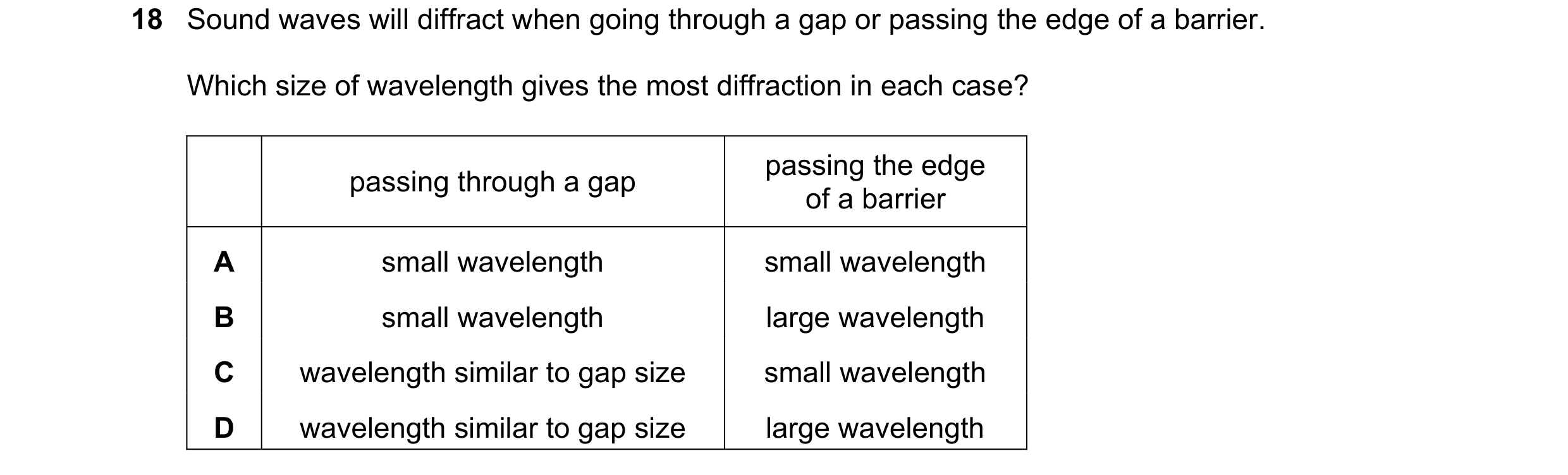 Question 119: Sound waves will diffract when going through a gap or passing the edge of a barrier. Which size of wavelength gives the most diffraction in…