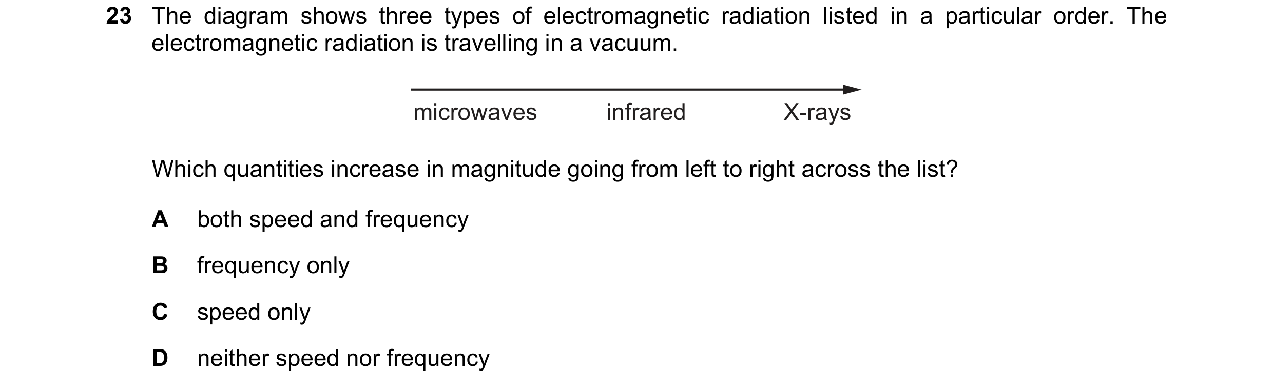 Question 78: The diagram shows three types of electromagnetic radiation listed in a particular order. The electromagnetic radiation is travelling in a v…