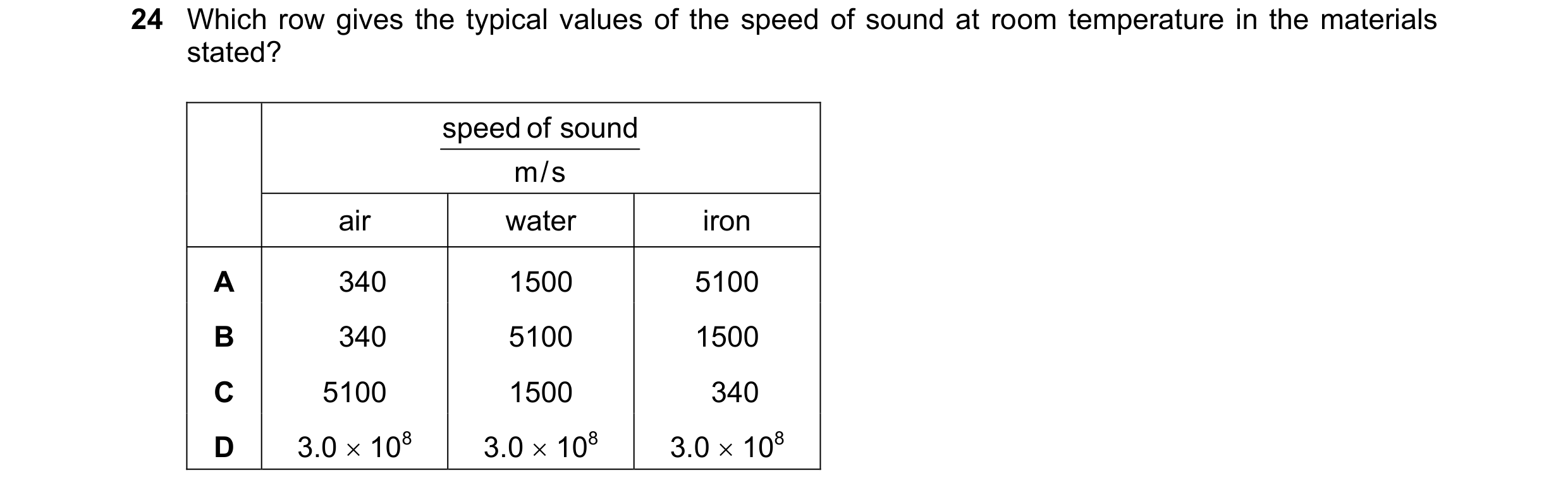 Question 88: Which row gives the typical values of the speed of sound at room temperature in the materials stated? speed of sound m / s air water iron A…