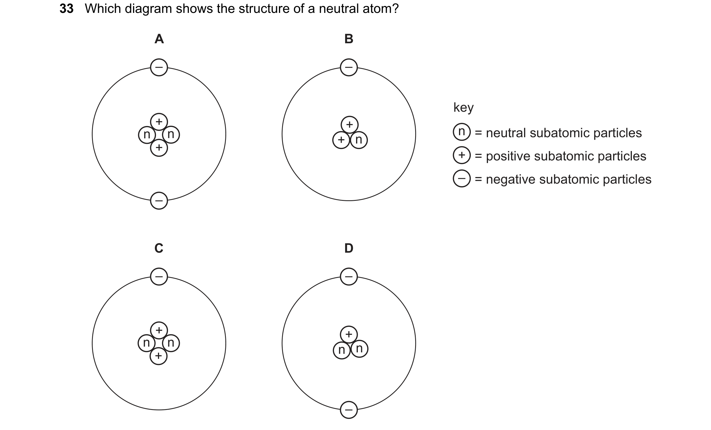 Question 127: Which diagram shows the structure of a neutral atom? A B – – key + + n n n = neutral subatomic particles + n + + = positive subatomic parti…
