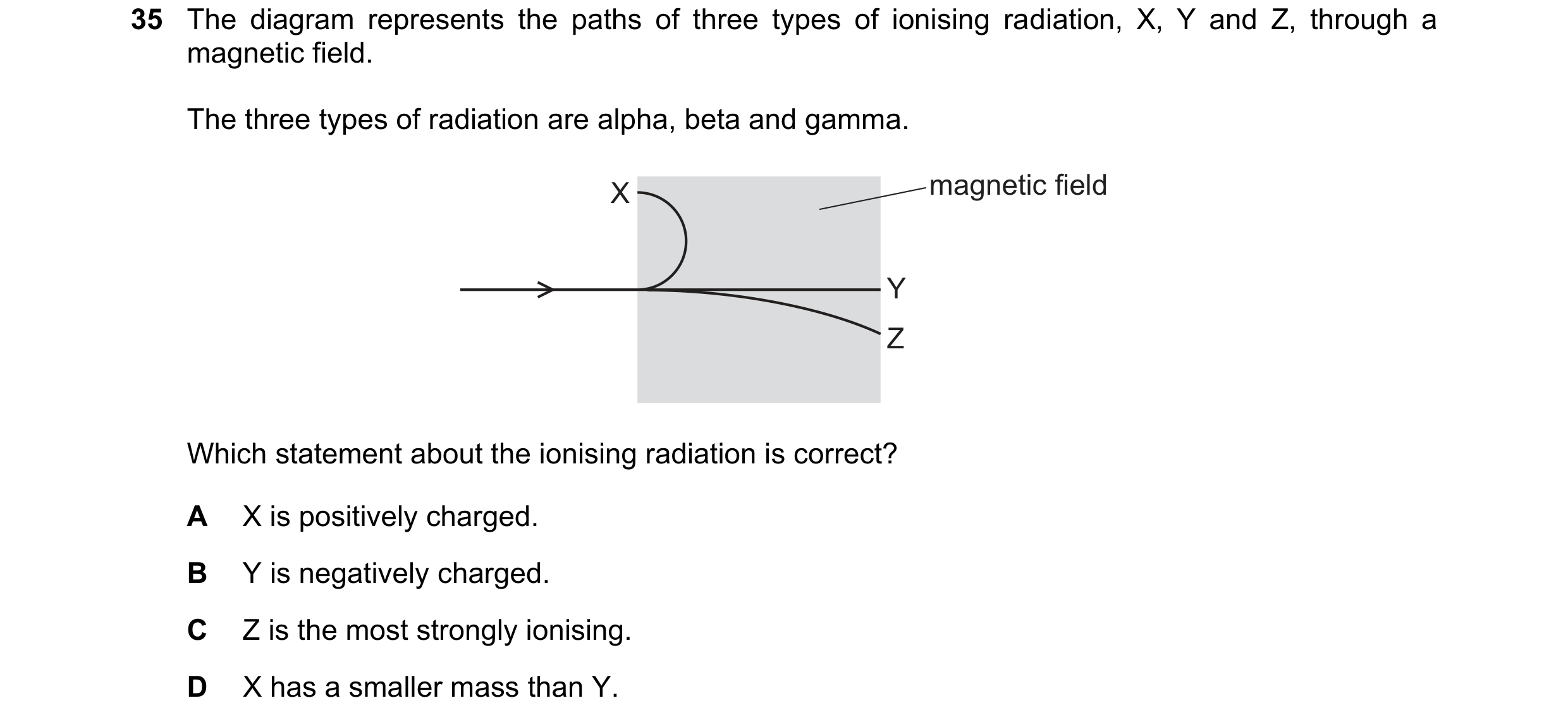 Question 164: The diagram represents the paths of three types of ionising radiation, X, Y and Z, through a magnetic field. The three types of radiation a…