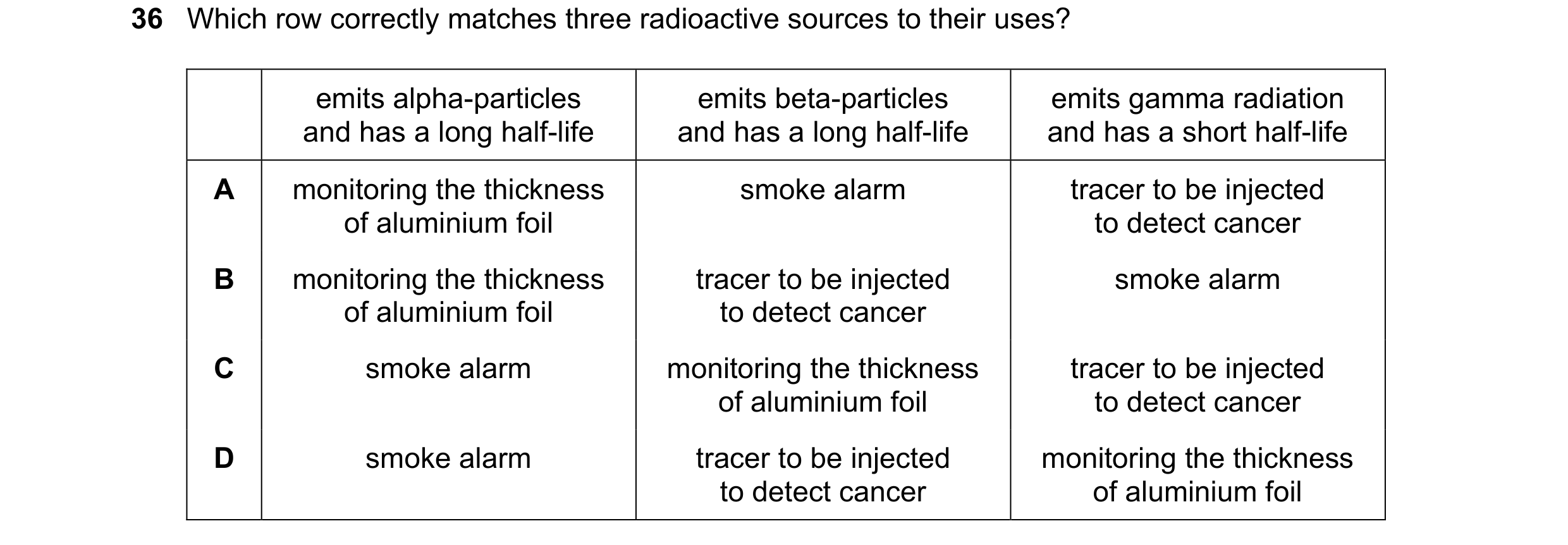 Question 165: Which row correctly matches three radioactive sources to their uses? emits alpha-particles emits beta-particles emits gamma radiation and h…
