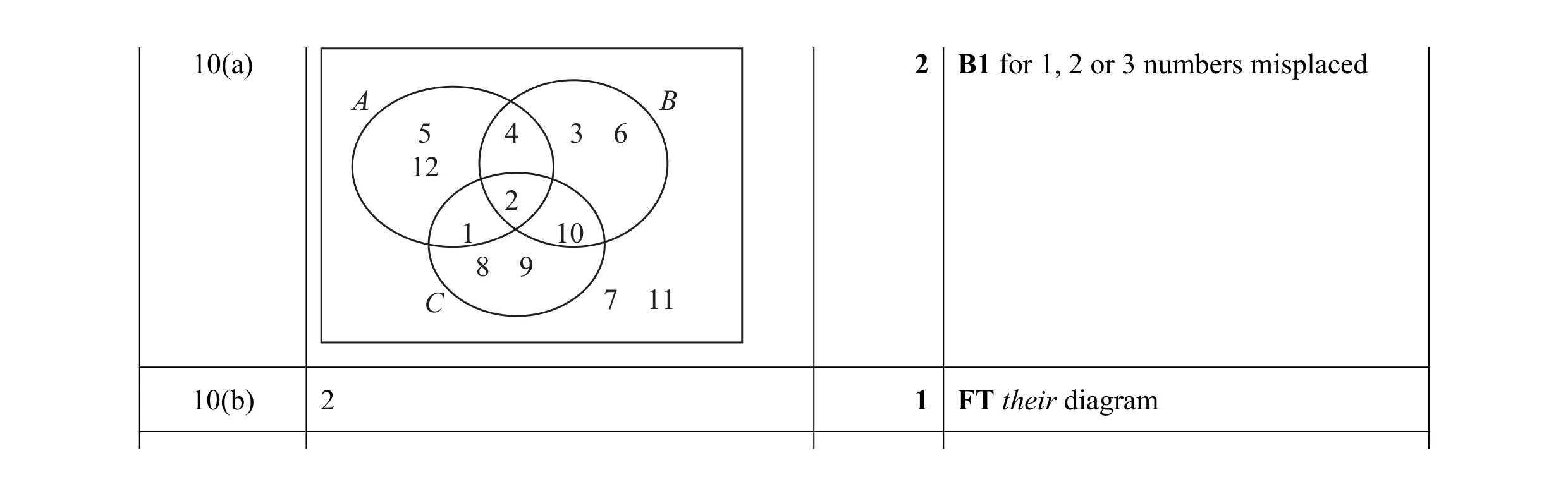Mark scheme for question 5