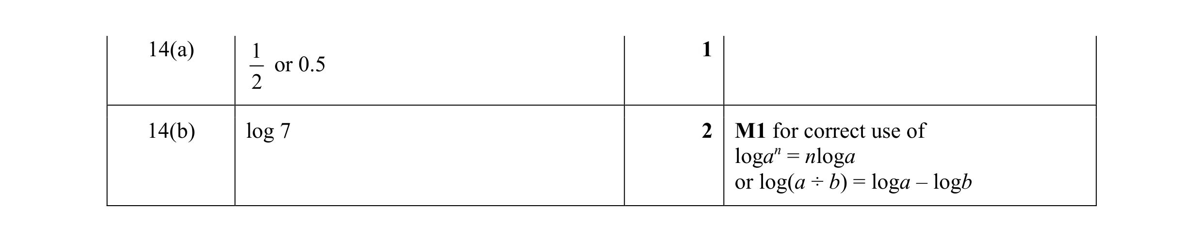 Mark scheme for question 7