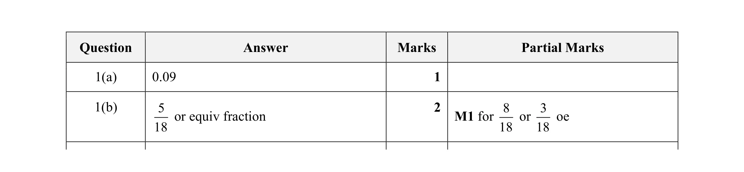 Mark scheme for question 3