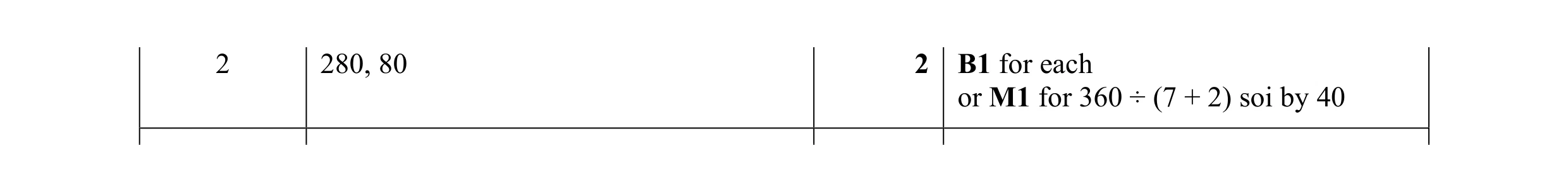 Mark scheme for question 3