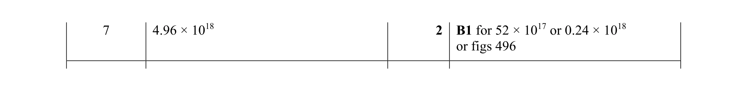 Mark scheme for question 7