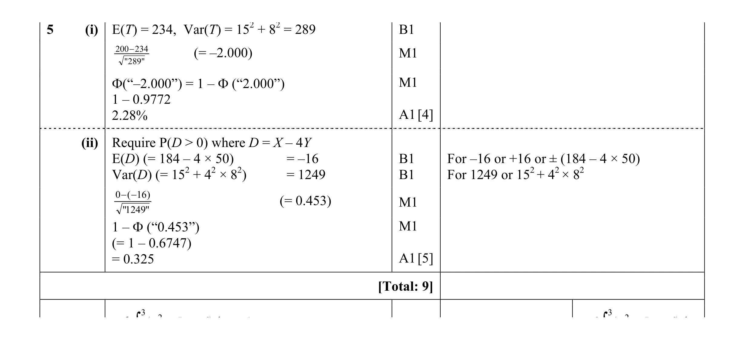 Mark scheme for question 9
