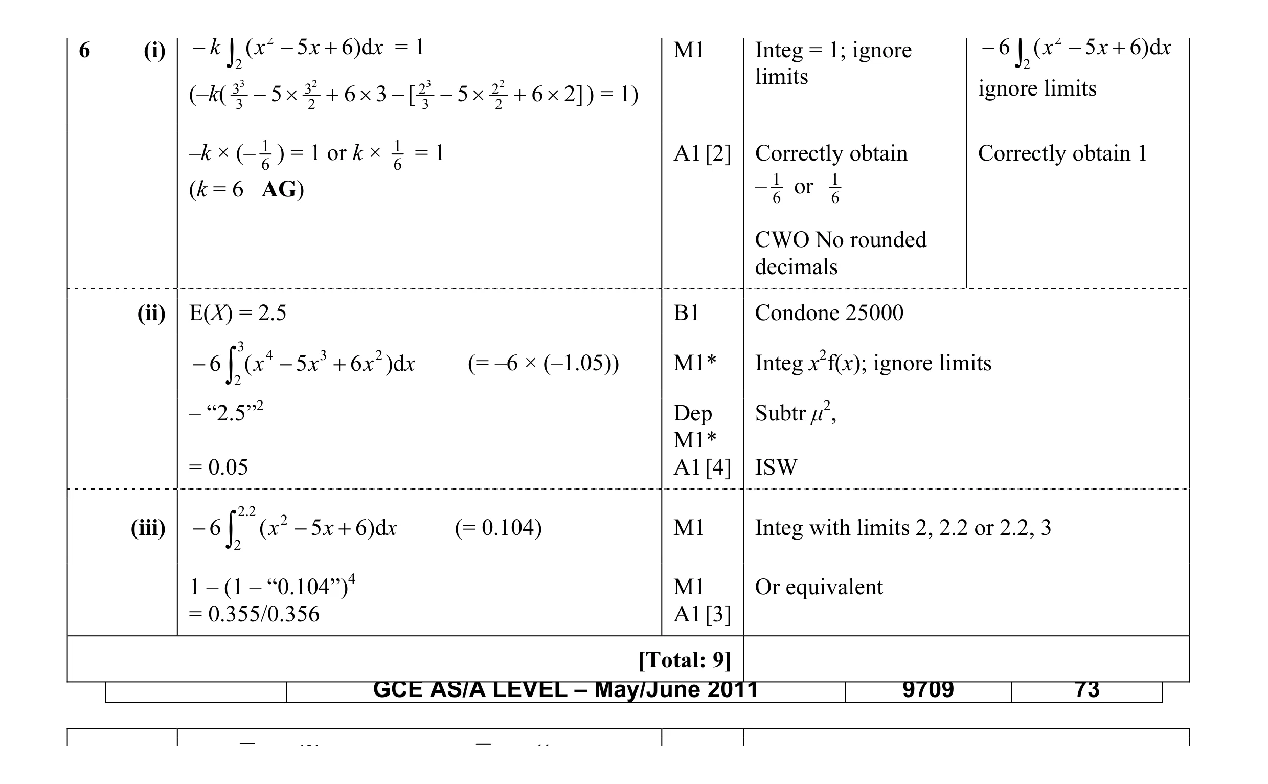 Mark scheme for question 13