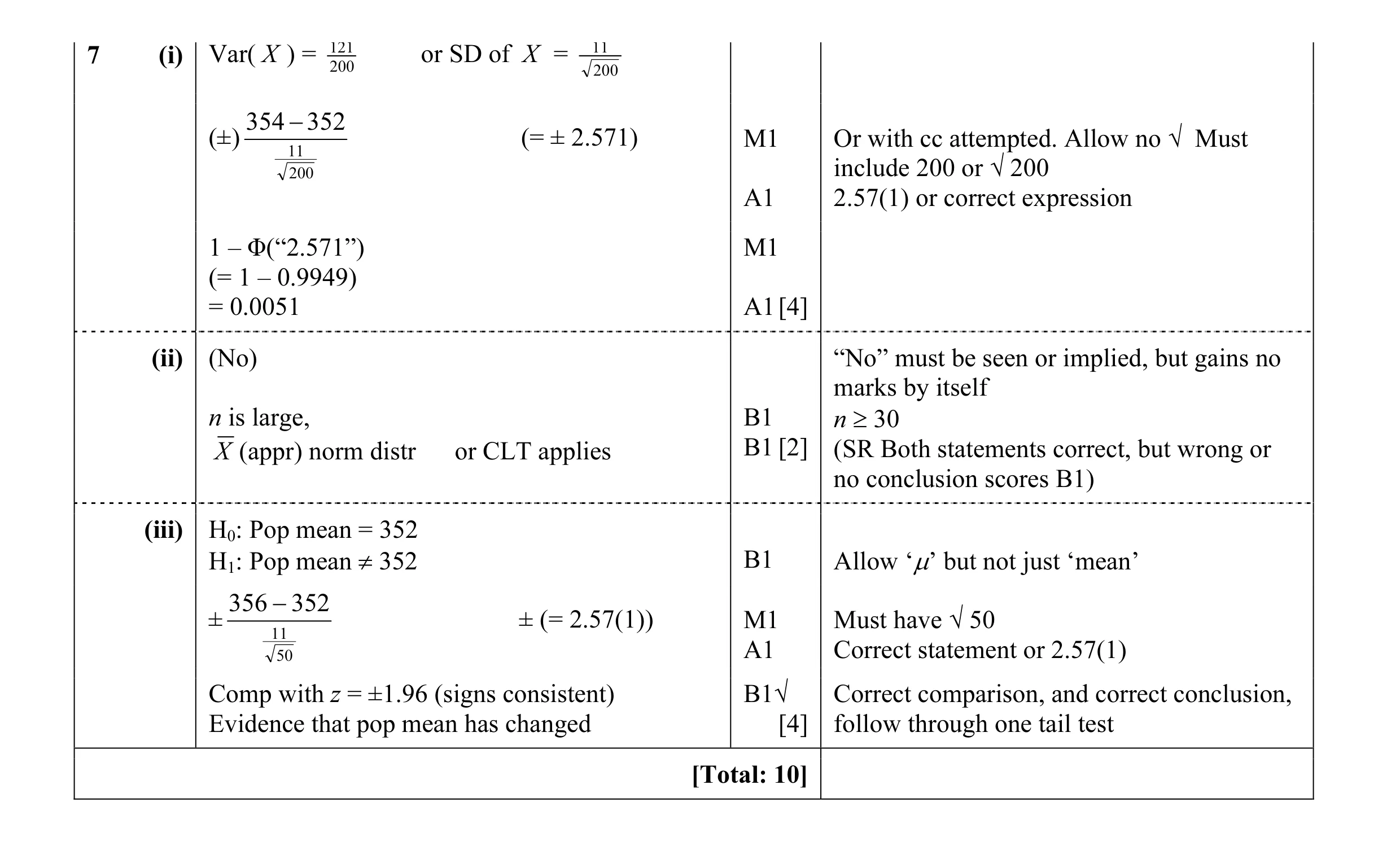 Mark scheme for question 16