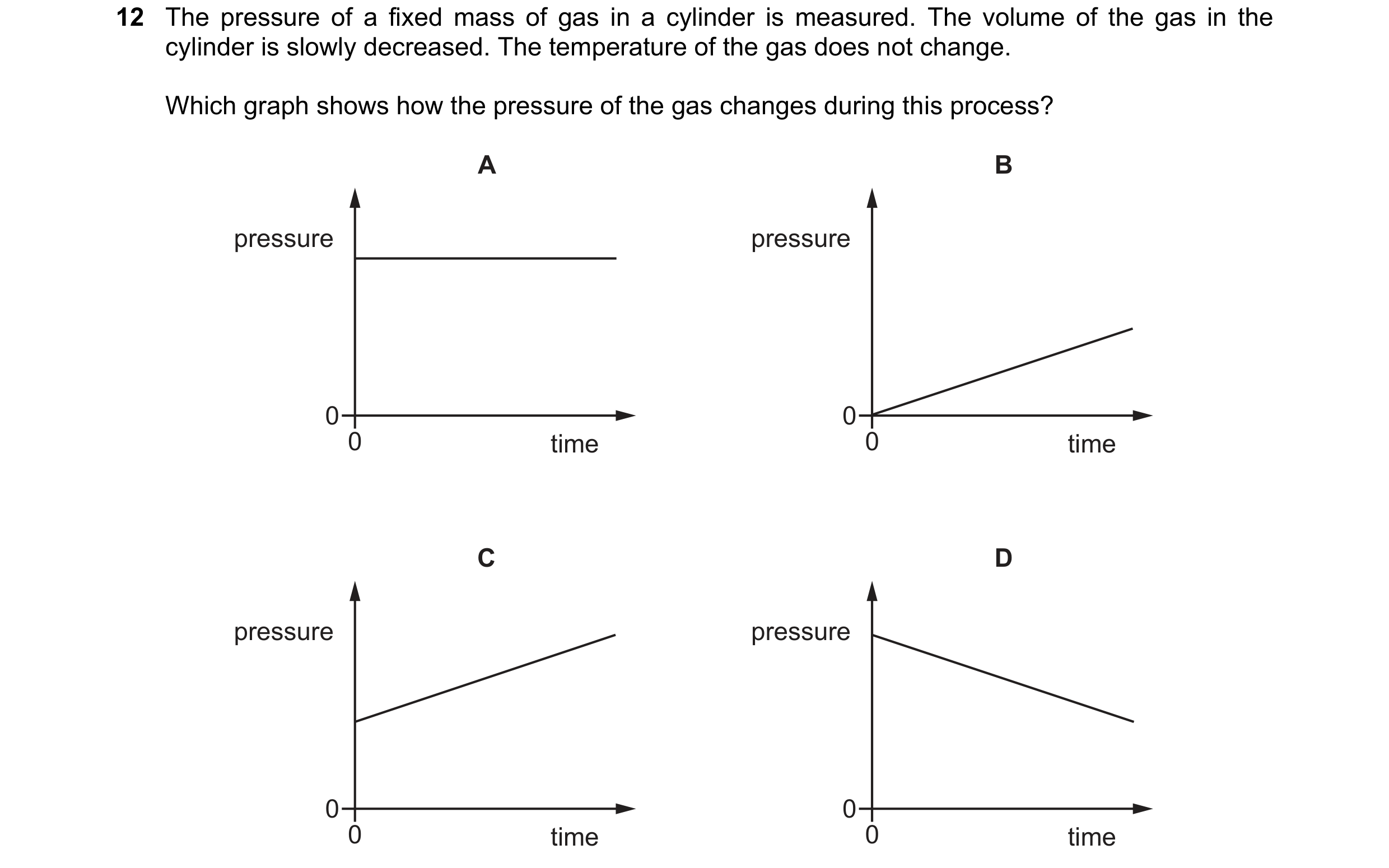 Question 218: The pressure of a fixed mass of gas in a cylinder is measured. The volume of the gas in the cylinder is slowly decreased. The temperature o…