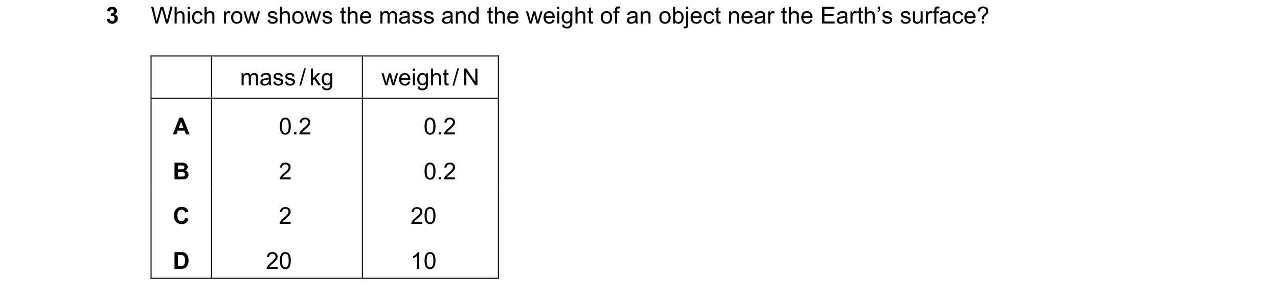 Question 154: Which row shows the mass and the weight of an object near the Earth’s surface? mass / kg weight / N A 0.2 0.2 B 2 0.2 C 2 20 D 20 10