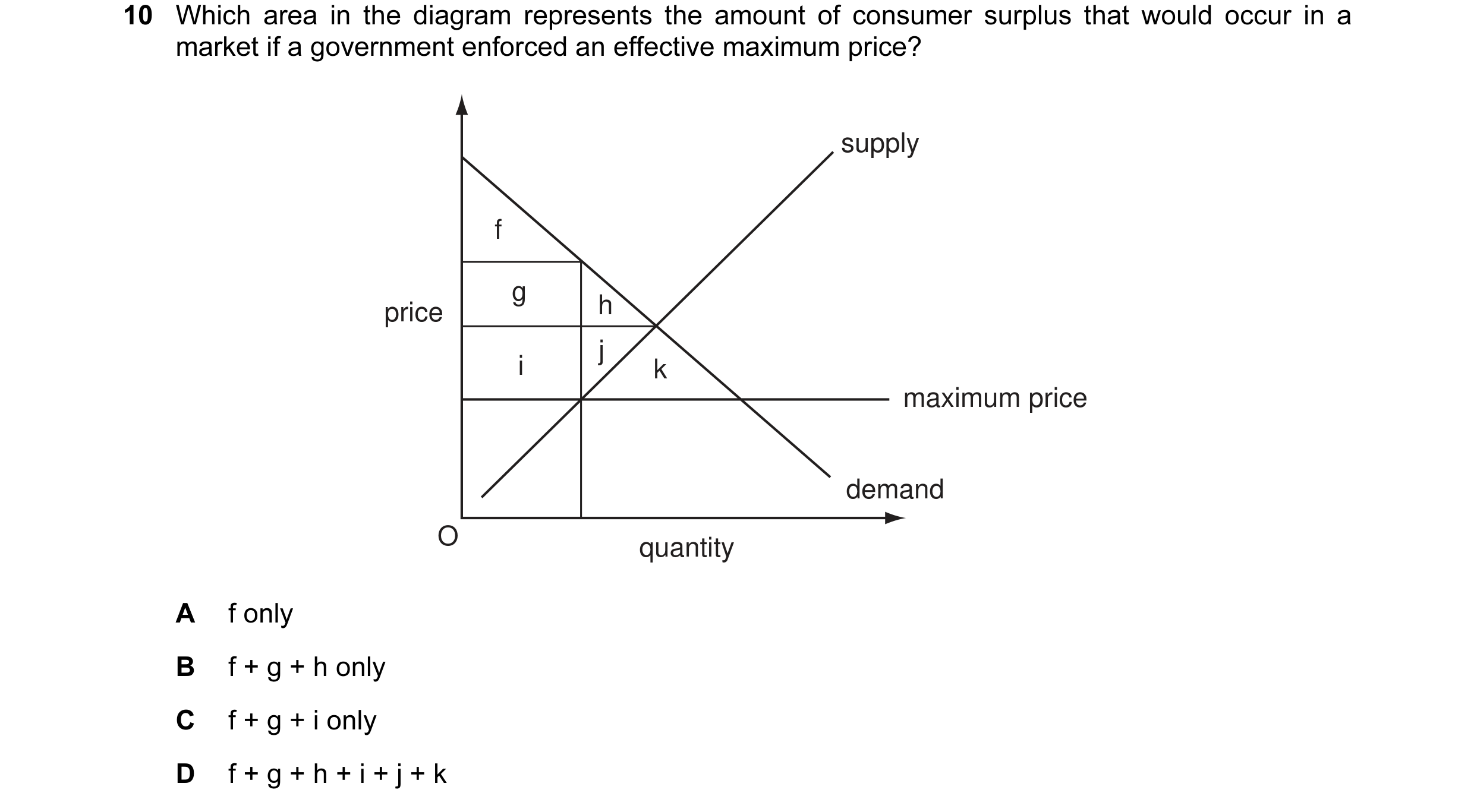 Question 16: Which area in the diagram represents the amount of consumer surplus that would occur in a market if a government enforced an effective maxi…