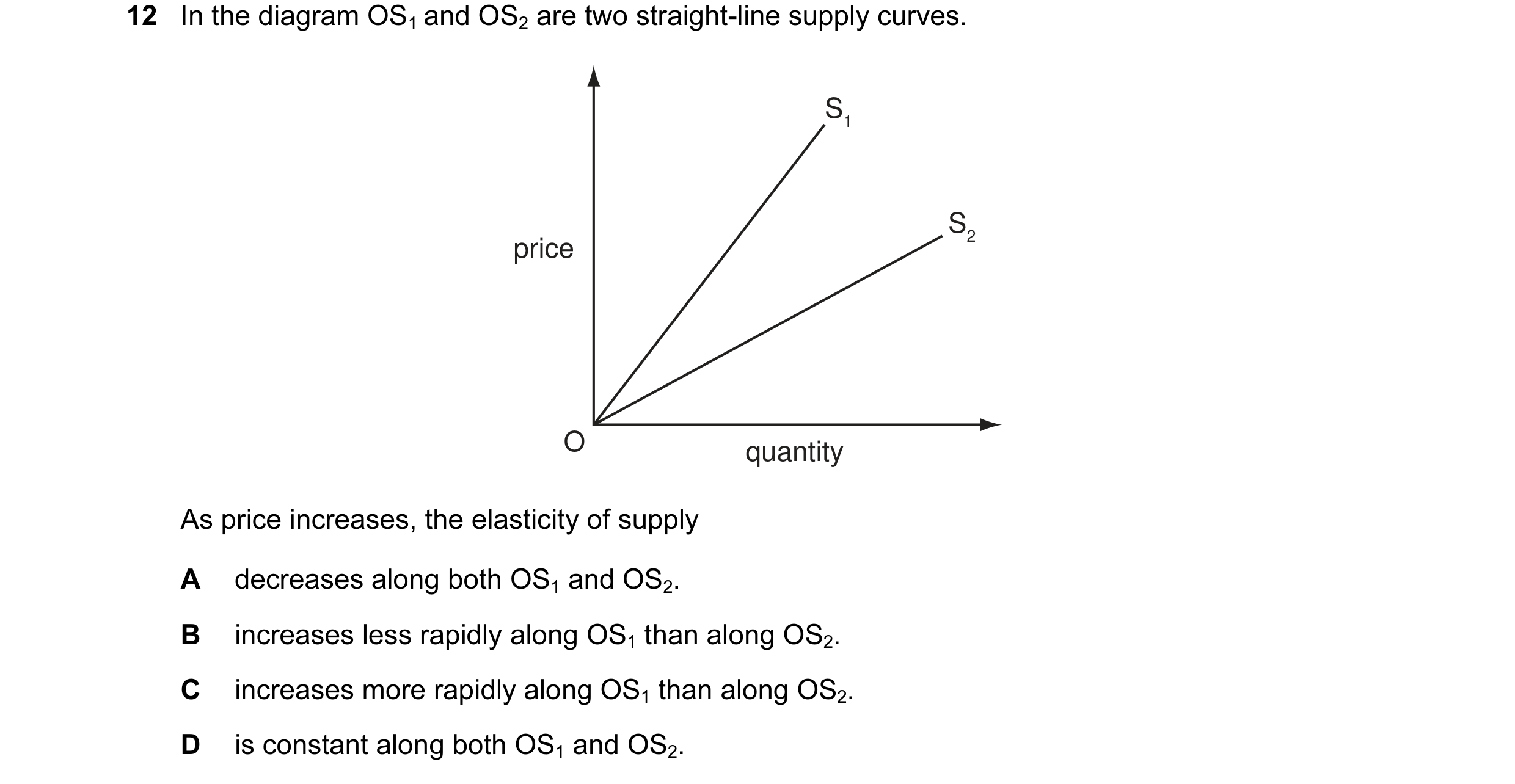 Question 9: In the diagram OS1 and OS2 are two straight-line supply curves. S1 S2 price O quantity As price increases, the elasticity of supply A decre…