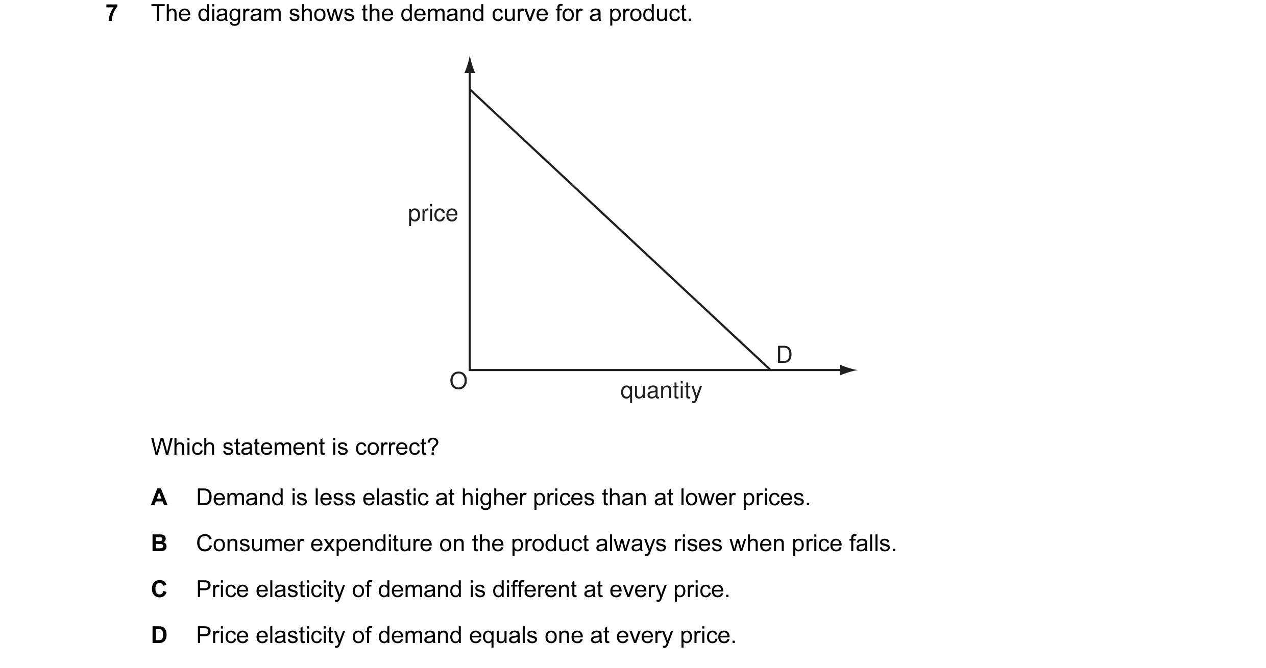 Question 50: The diagram shows the demand curve for a product. price D O quantity Which statement is correct? A Demand is less elastic at higher prices …