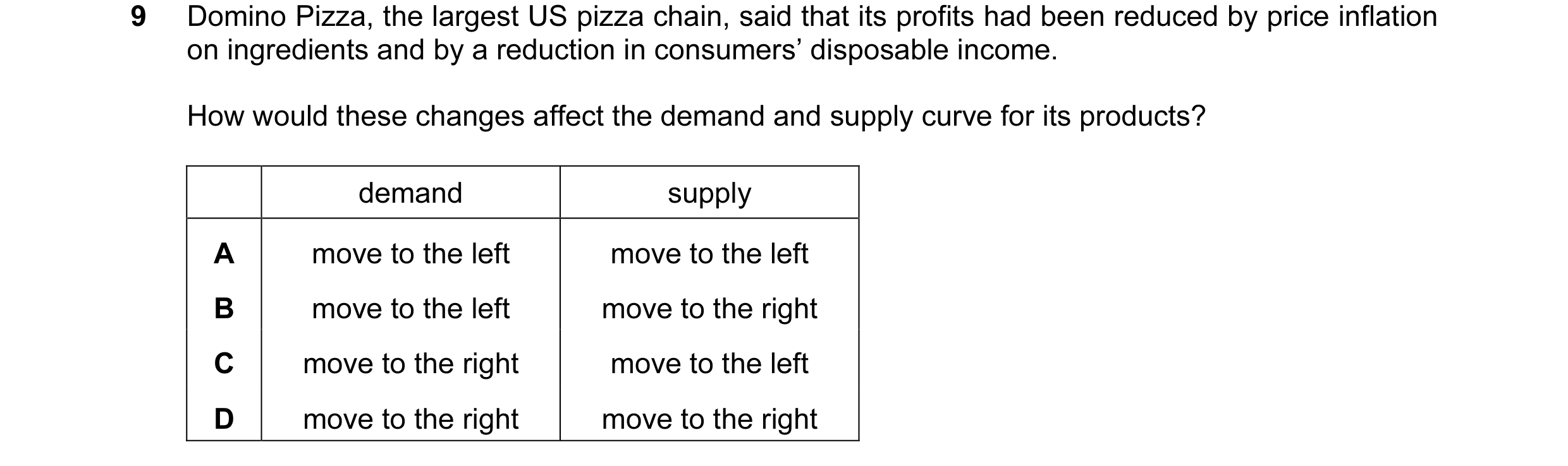 Question 49: Domino Pizza, the largest US pizza chain, said that its profits had been reduced by price inflation on ingredients and by a reduction in co…