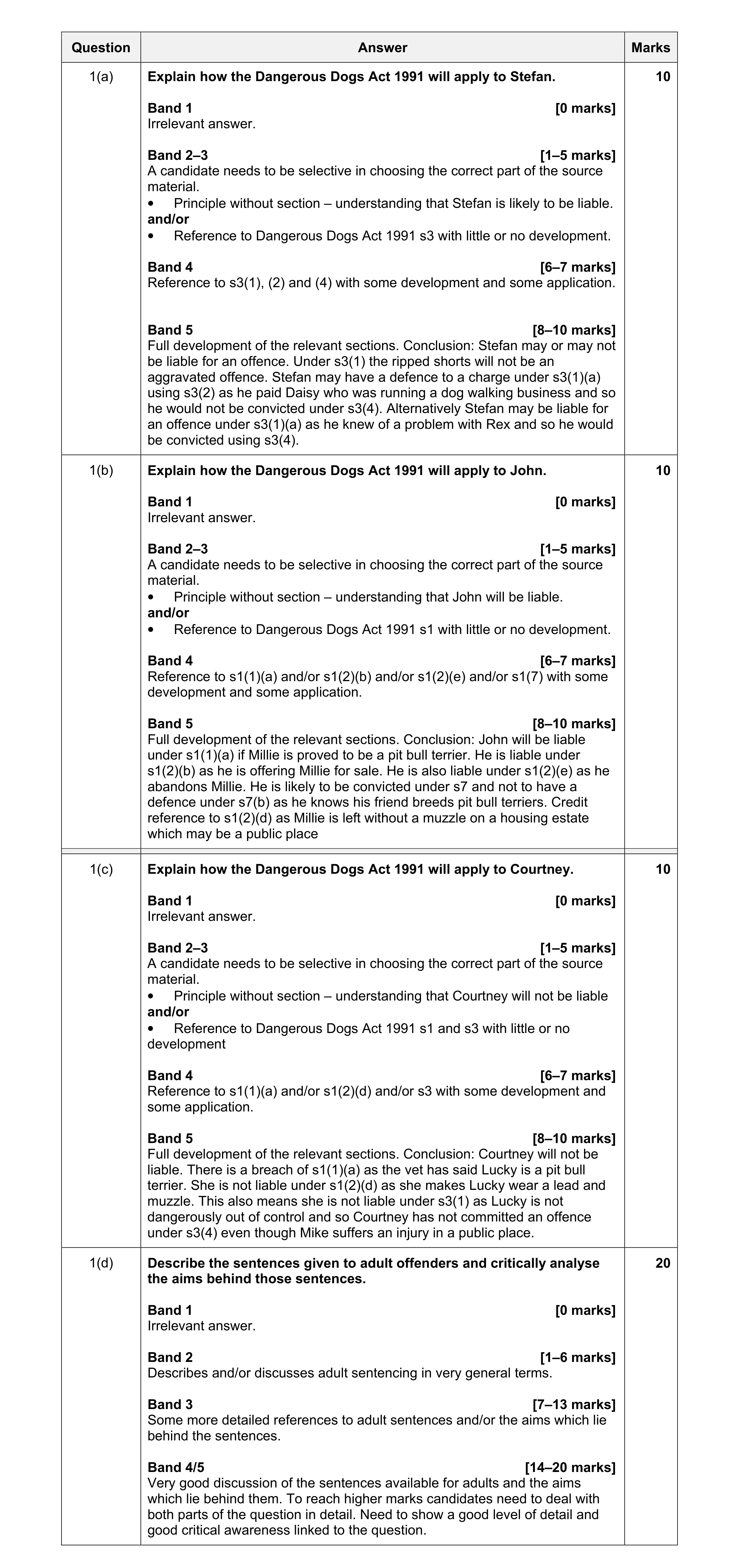 Mark scheme for question 3
