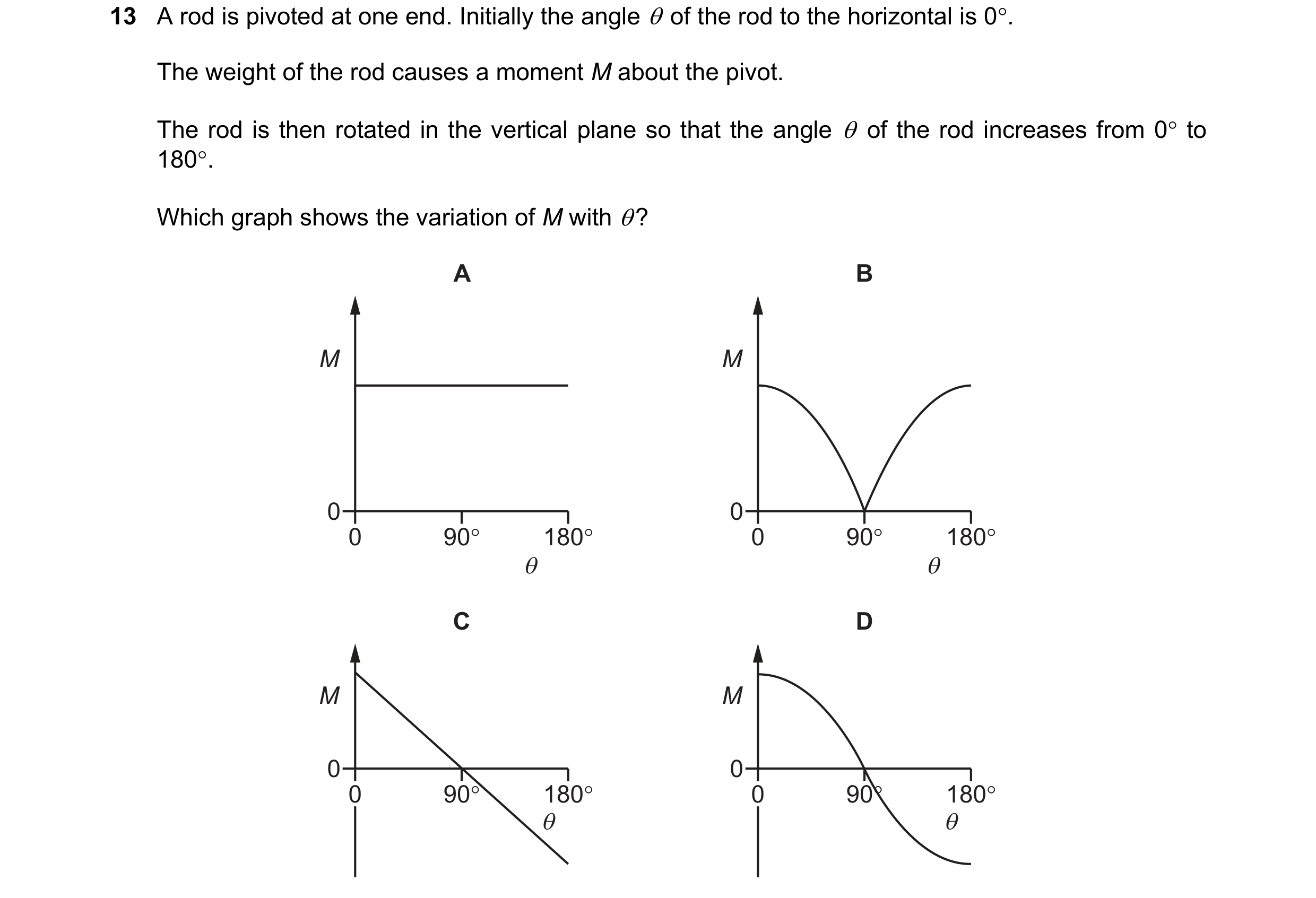 Question 130: Arod is pivoted at one end. Initially the angle @ of the rod to the horizontal is 0°.
The weight of the rod causes a moment M about the piv…