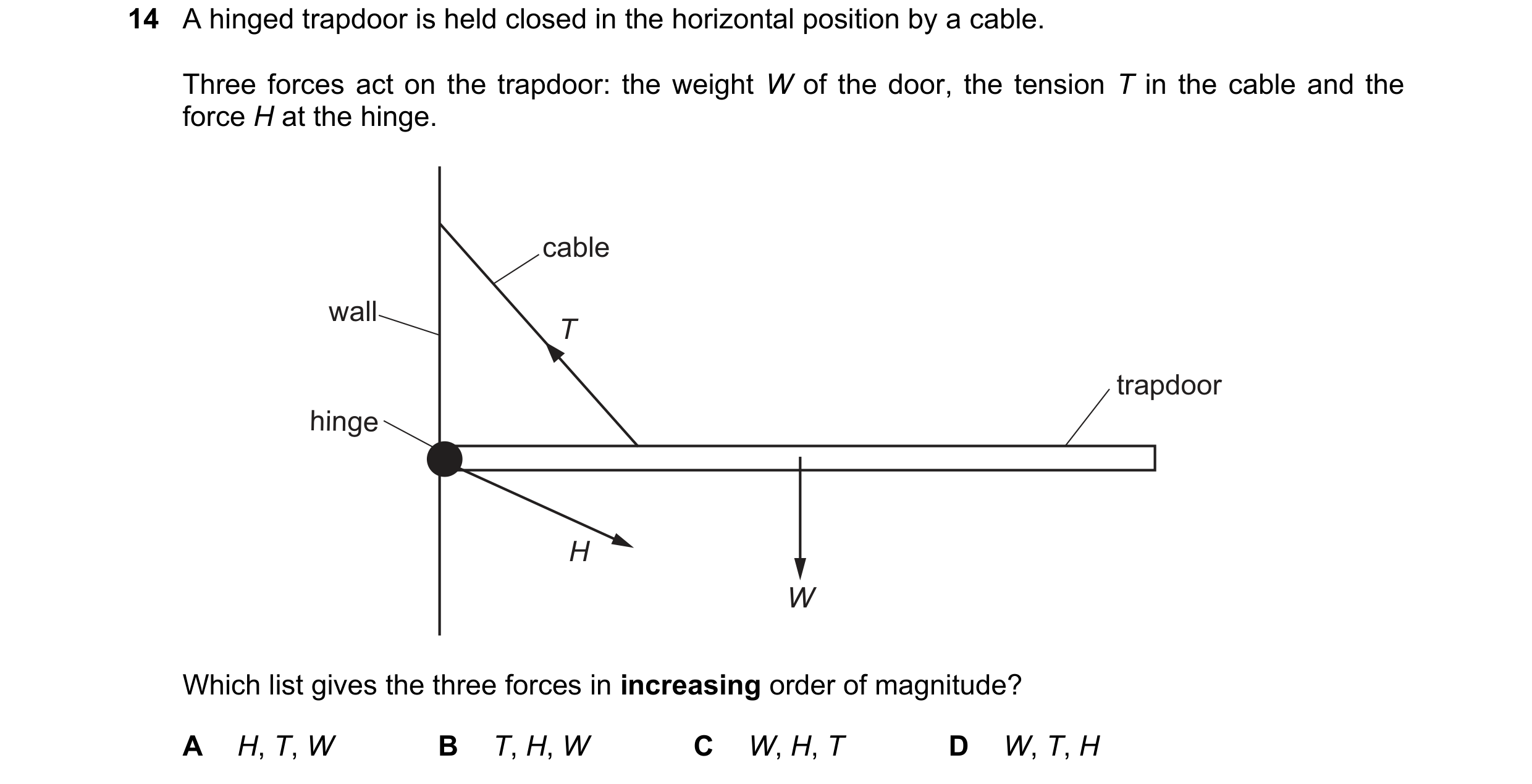 Question 140: A hinged trapdoor is held closed in the horizontal position by a cable. Three forces act on the trapdoor: the weight W of the door, the ten…