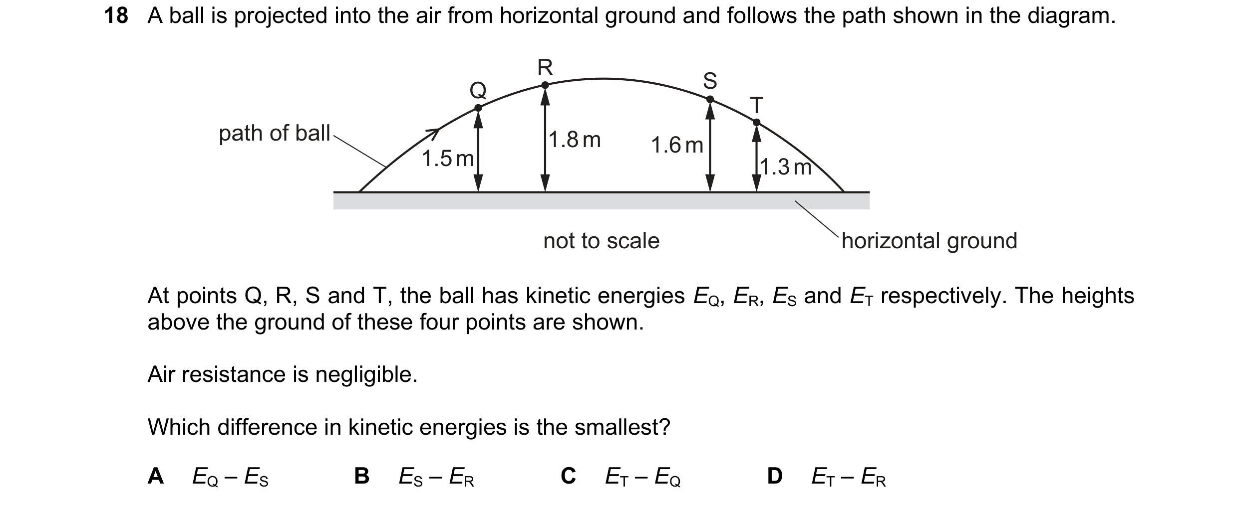 Question 148: A ball is projected into the air from horizontal ground and follows the path shown in the diagram. R Q S T path of ball 1.8 m 1.6 m 1.5 m 1…