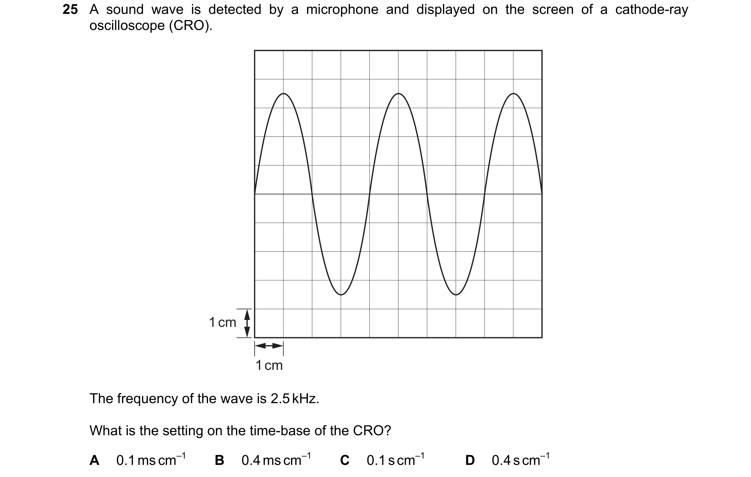 Question 162: A sound wave is detected by a microphone and displayed on the screen of a cathode-ray oscilloscope (CRO). 1 cm 1 cm The frequency of the wa…