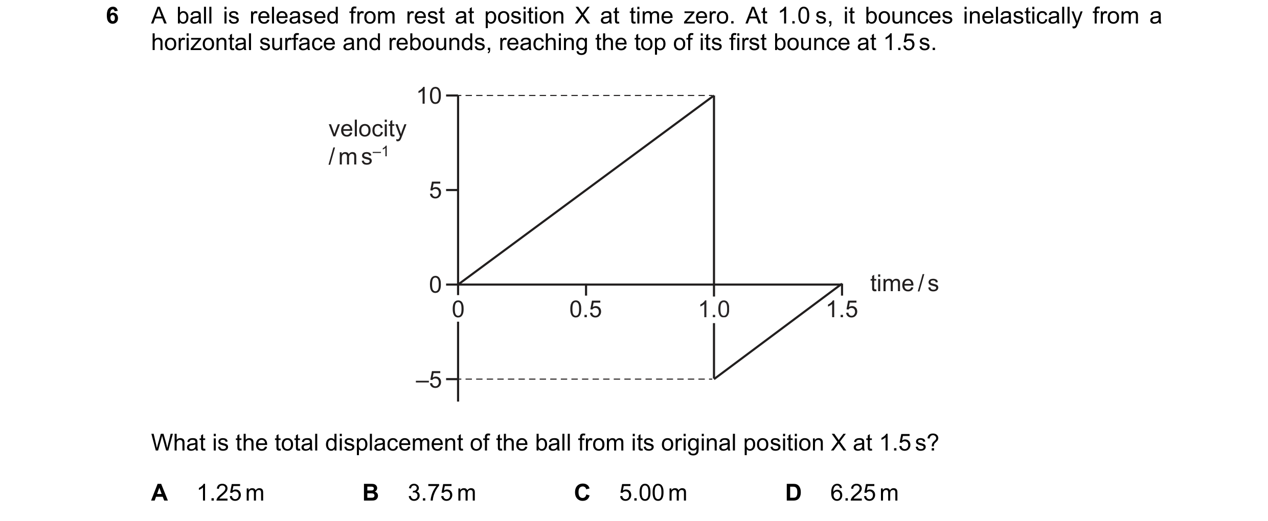 Question 203: A ball is released from rest at position X at time zero. At 1.0  s, it bounces inelastically from a horizontal surface and rebounds, reachi…