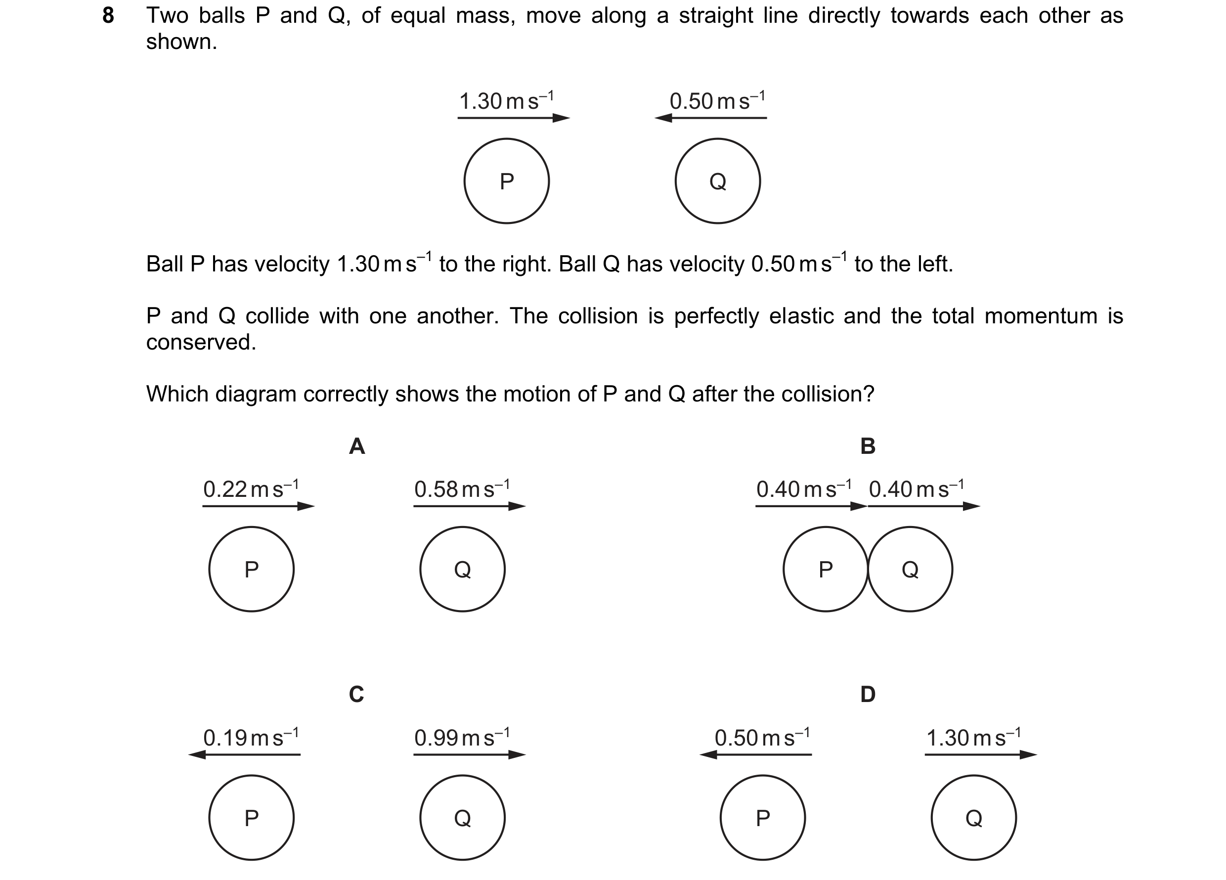 Question 178: Two balls P and Q, of equal mass, move along a straight line directly towards each other as shown. 1.30 m s–1 0.50 m s–1 P Q Ball P has vel…