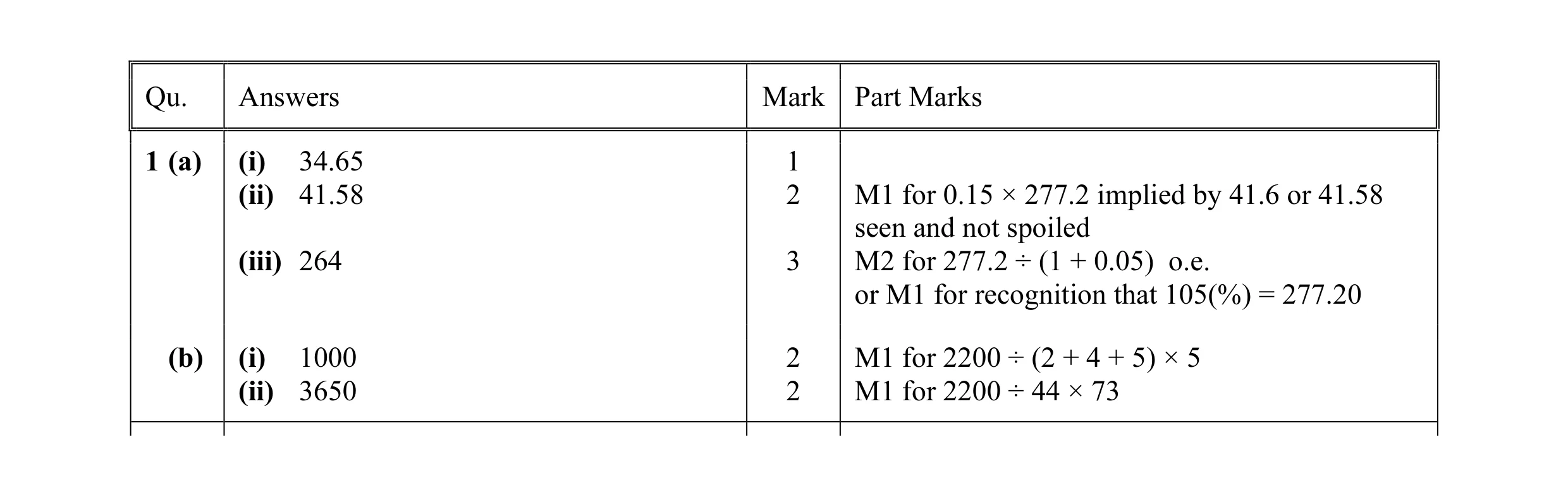 Mark scheme for question 6