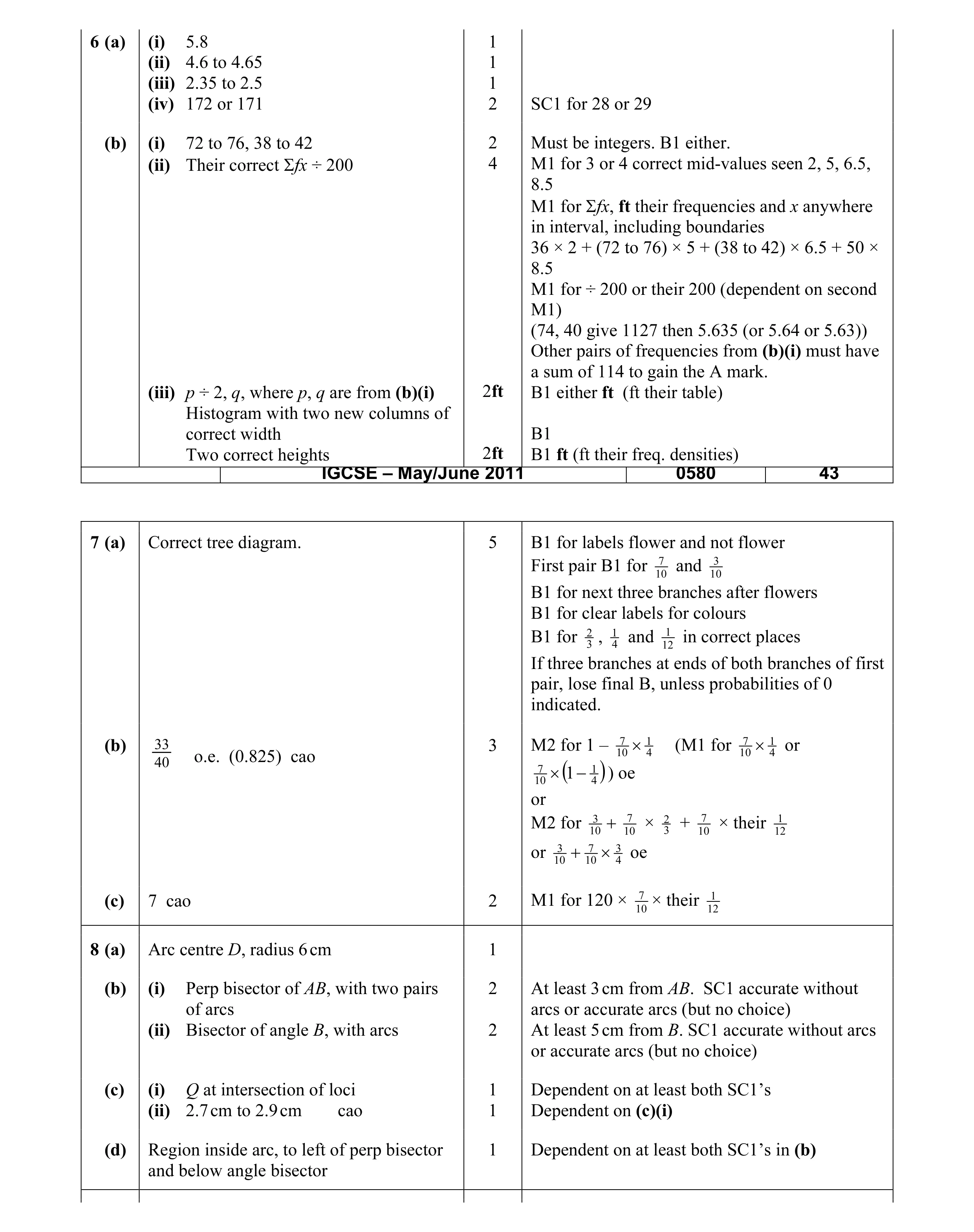 Mark scheme for question 5