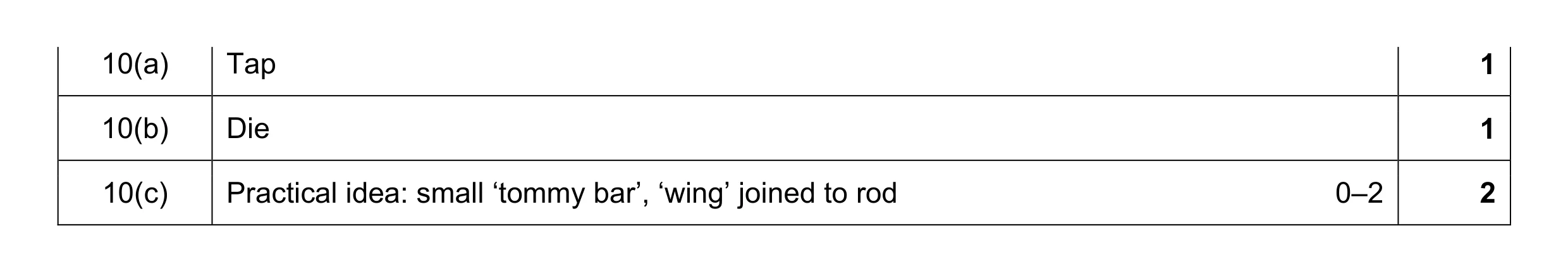 Mark scheme for question 162