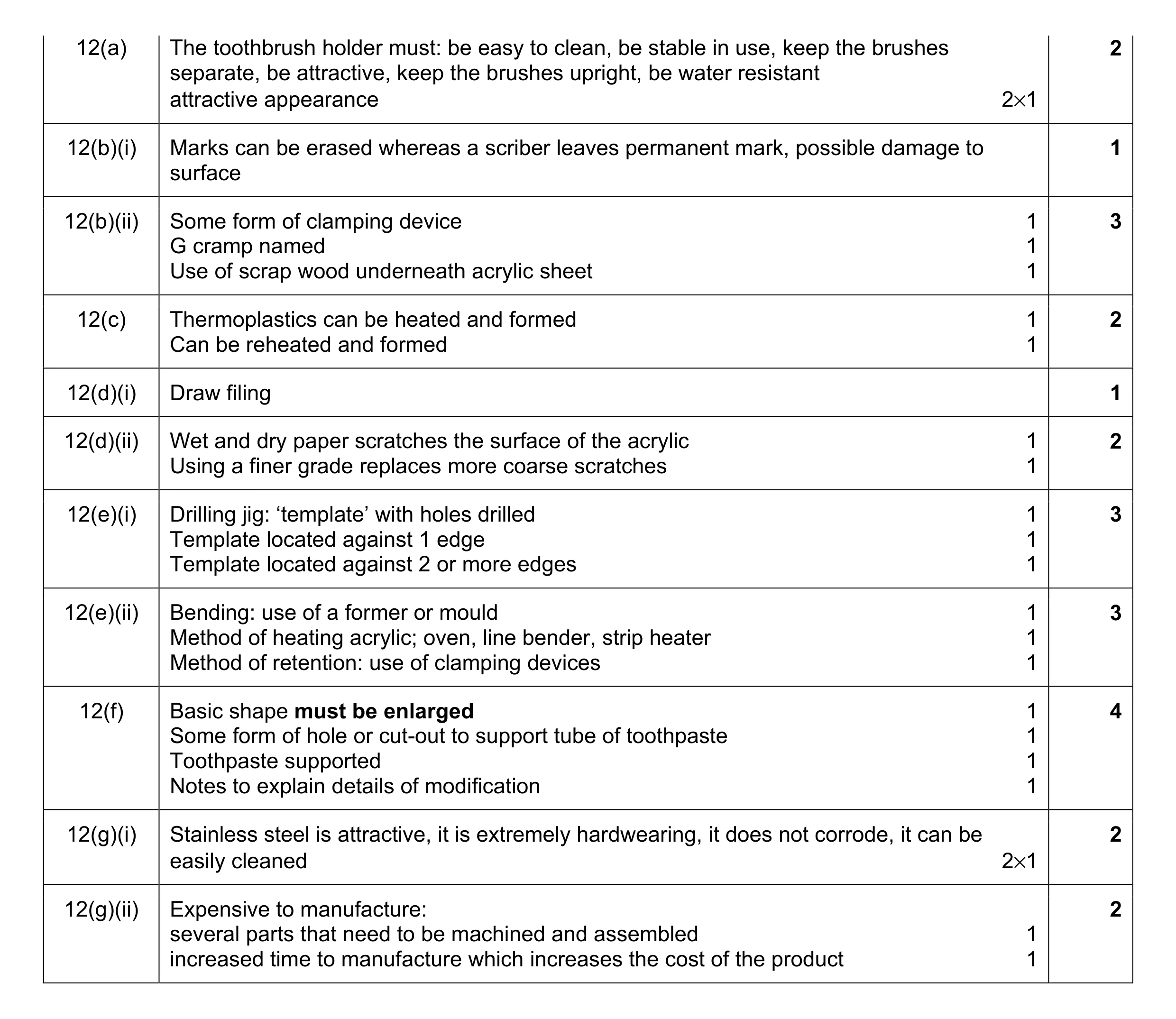 Mark scheme for question 164