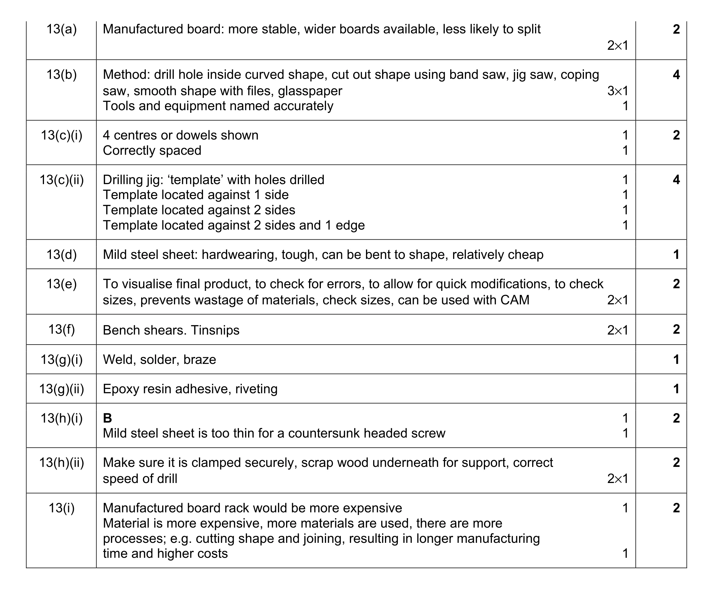 Mark scheme for question 165