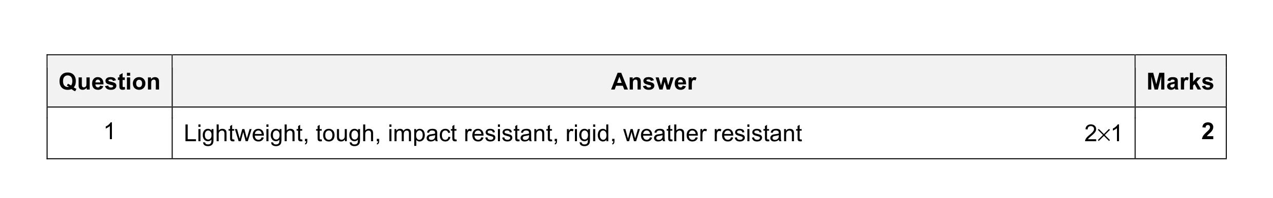 Mark scheme for question 156
