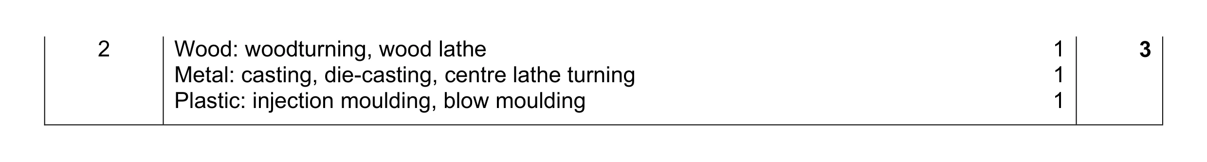 Mark scheme for question 44