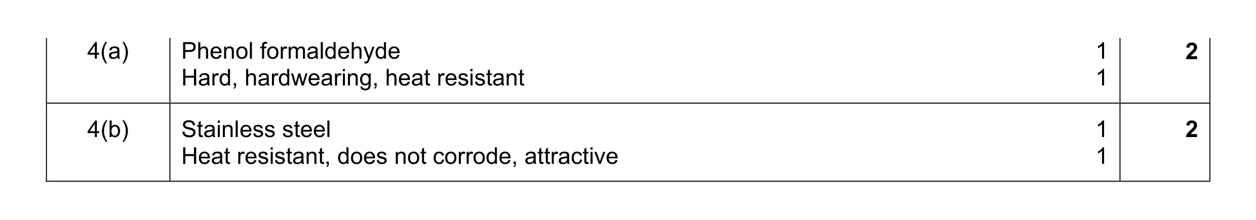 Mark scheme for question 158