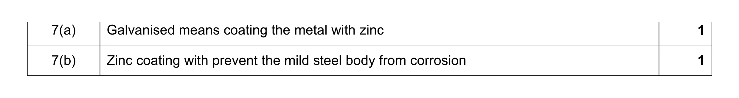 Mark scheme for question 161