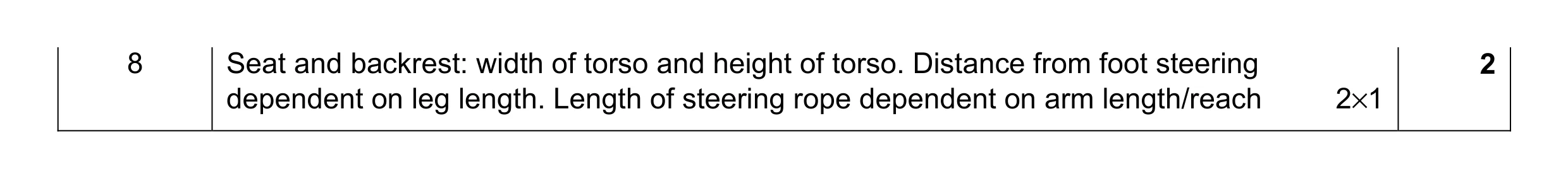 Mark scheme for question 45