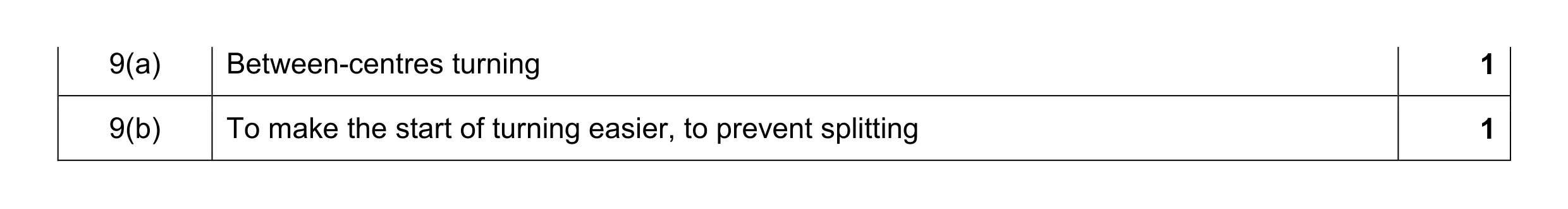 Mark scheme for question 24